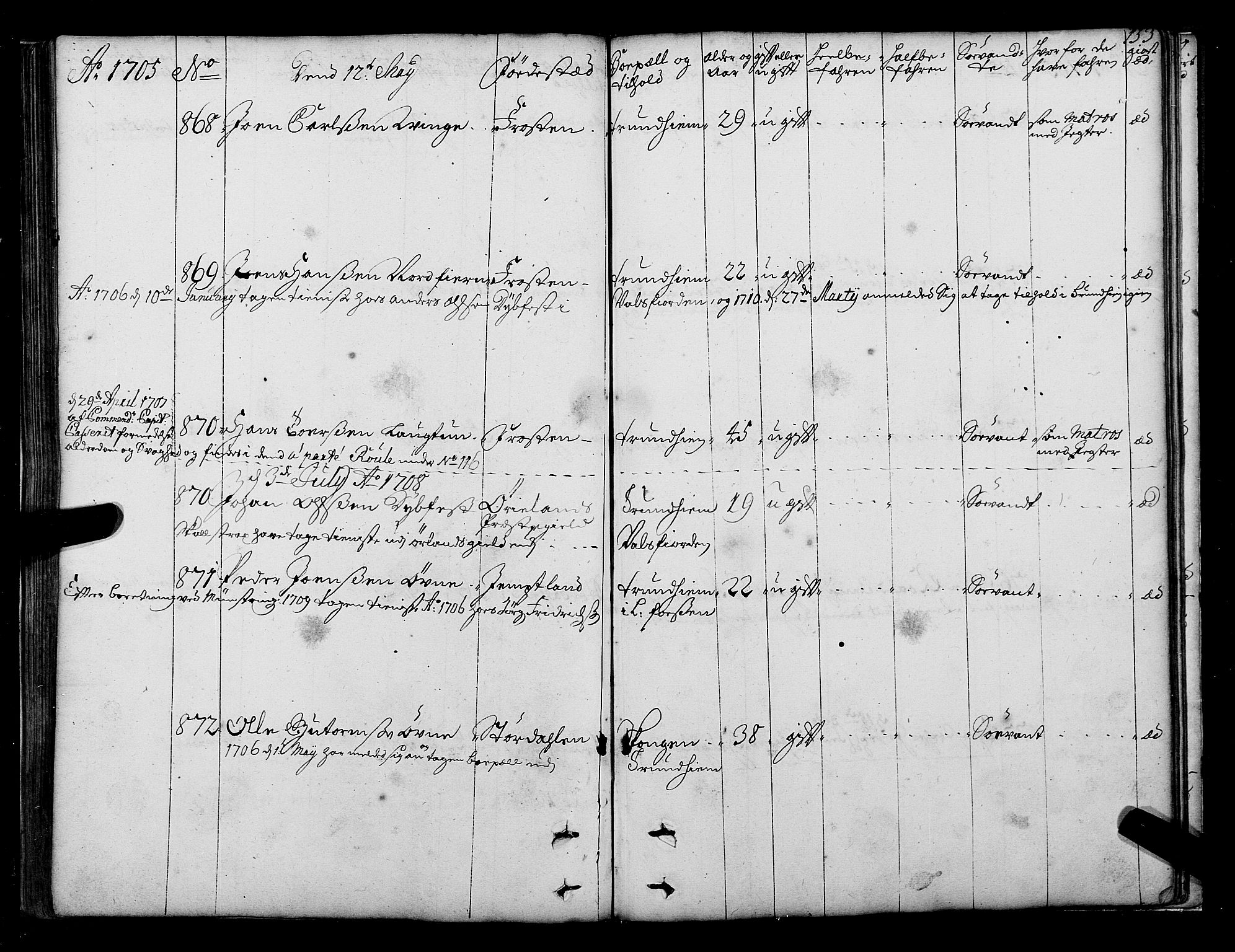 Sjøinnrulleringen - Trondhjemske distrikt, AV/SAT-A-5121/01/L0003/0001: -- / Hovedrulle over sjødolk i Trondhjems innrullerings-distrikt, 1704-1707, p. 153