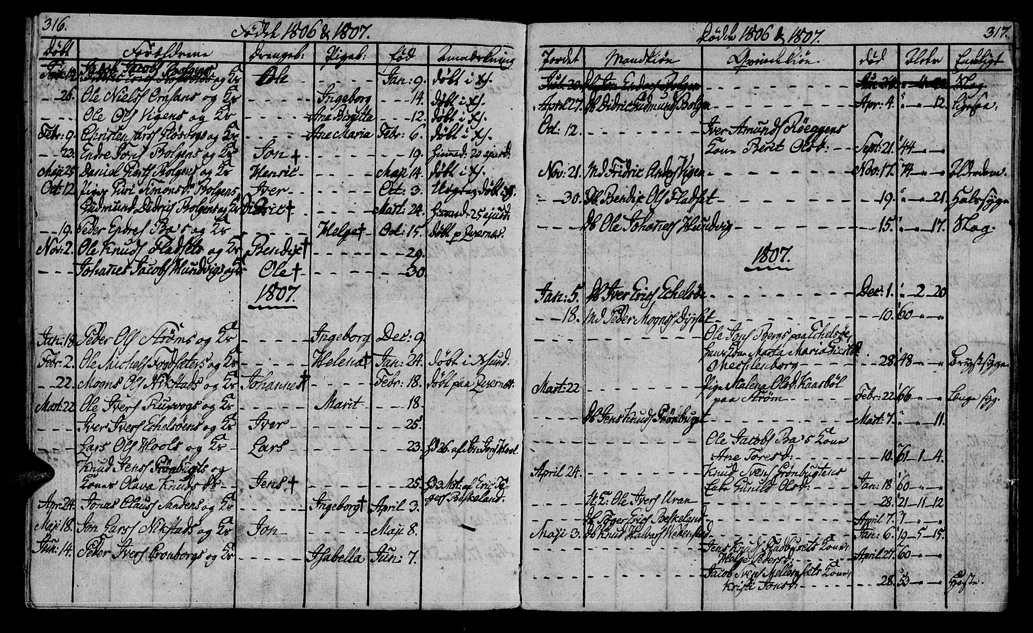 Ministerialprotokoller, klokkerbøker og fødselsregistre - Møre og Romsdal, SAT/A-1454/569/L0817: Parish register (official) no. 569A03, 1805-1819, p. 316-317