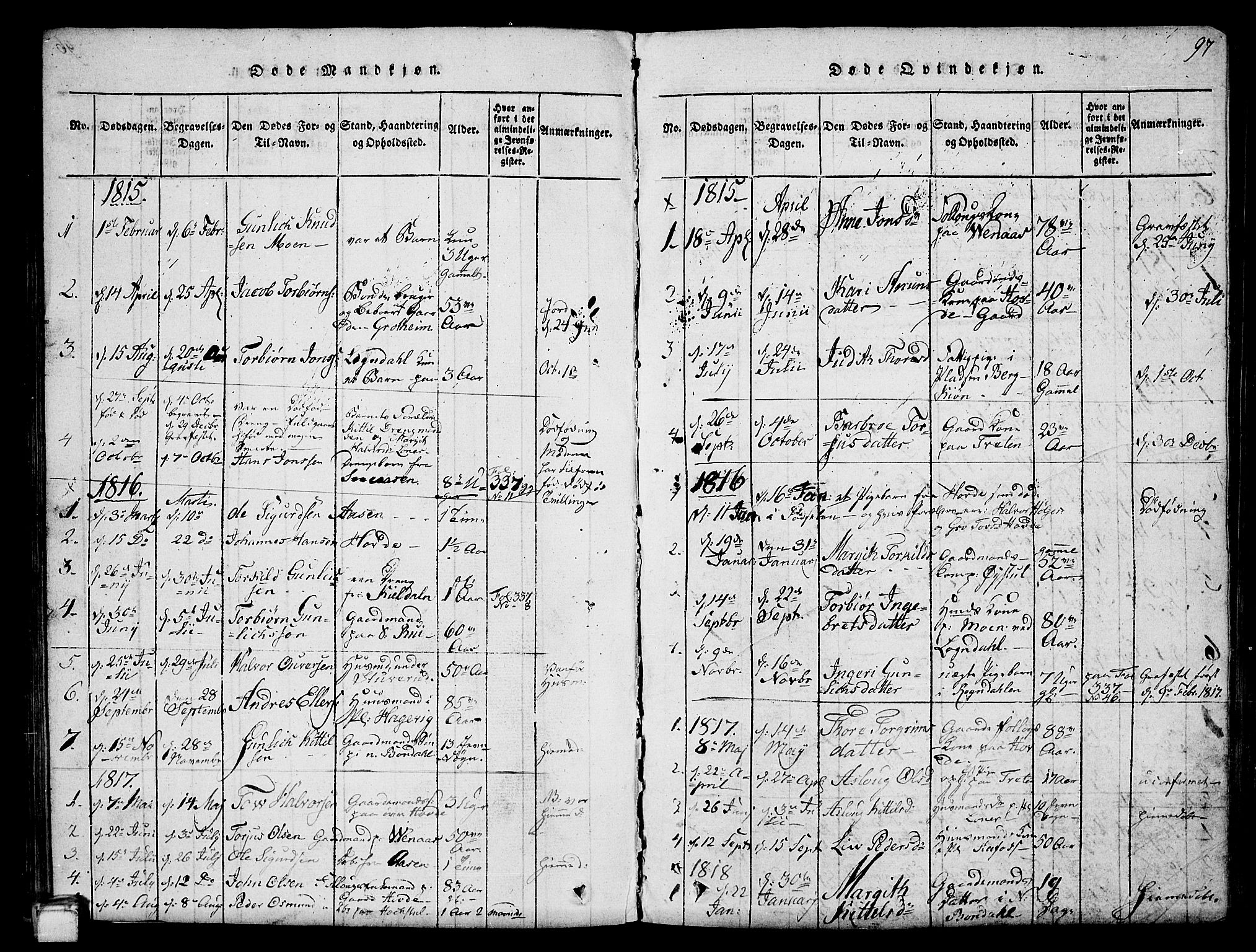 Hjartdal kirkebøker, SAKO/A-270/G/Gc/L0001: Parish register (copy) no. III 1, 1815-1842, p. 97