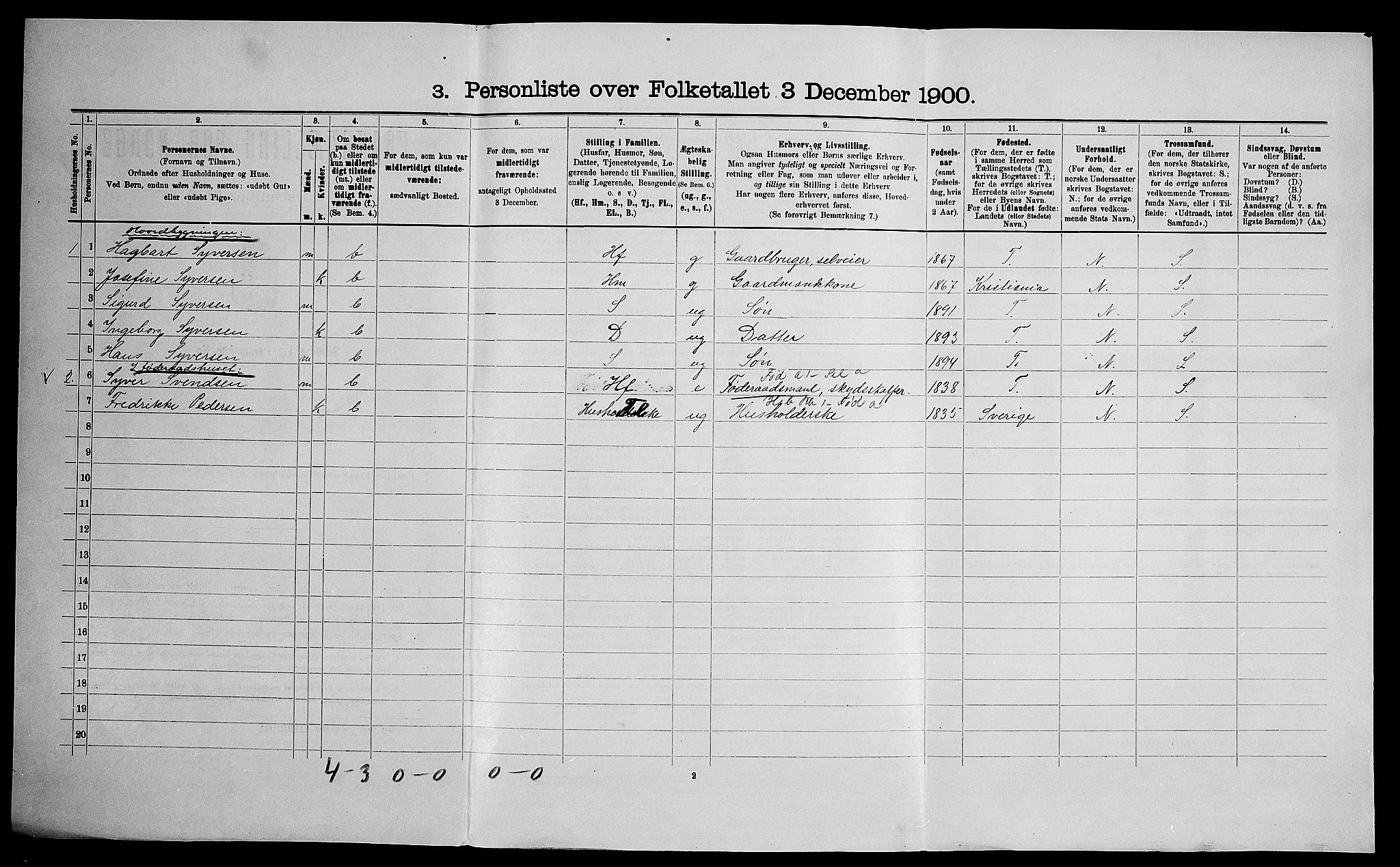 SAO, 1900 census for Enebakk, 1900