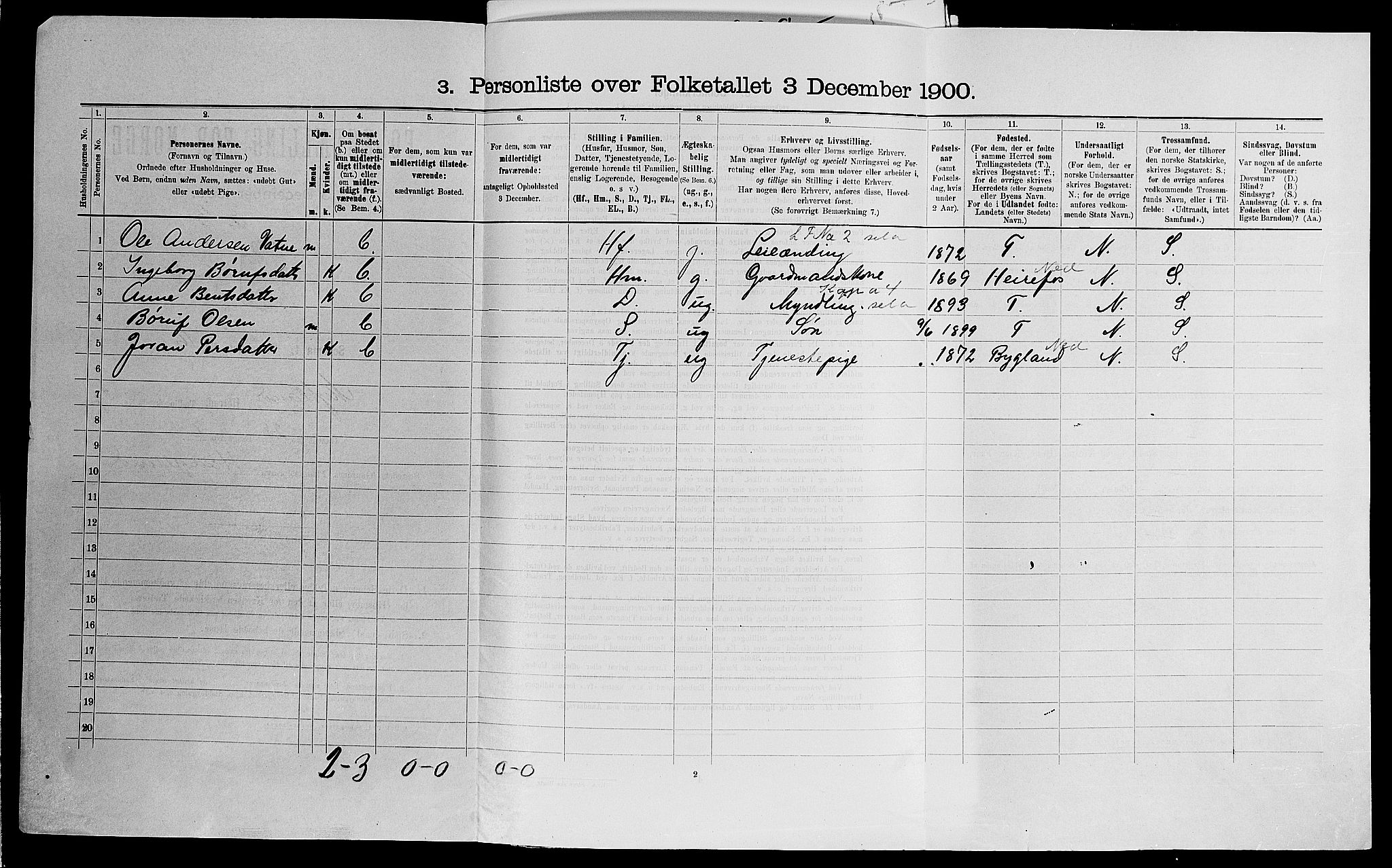 SAK, 1900 census for Mykland, 1900, p. 193