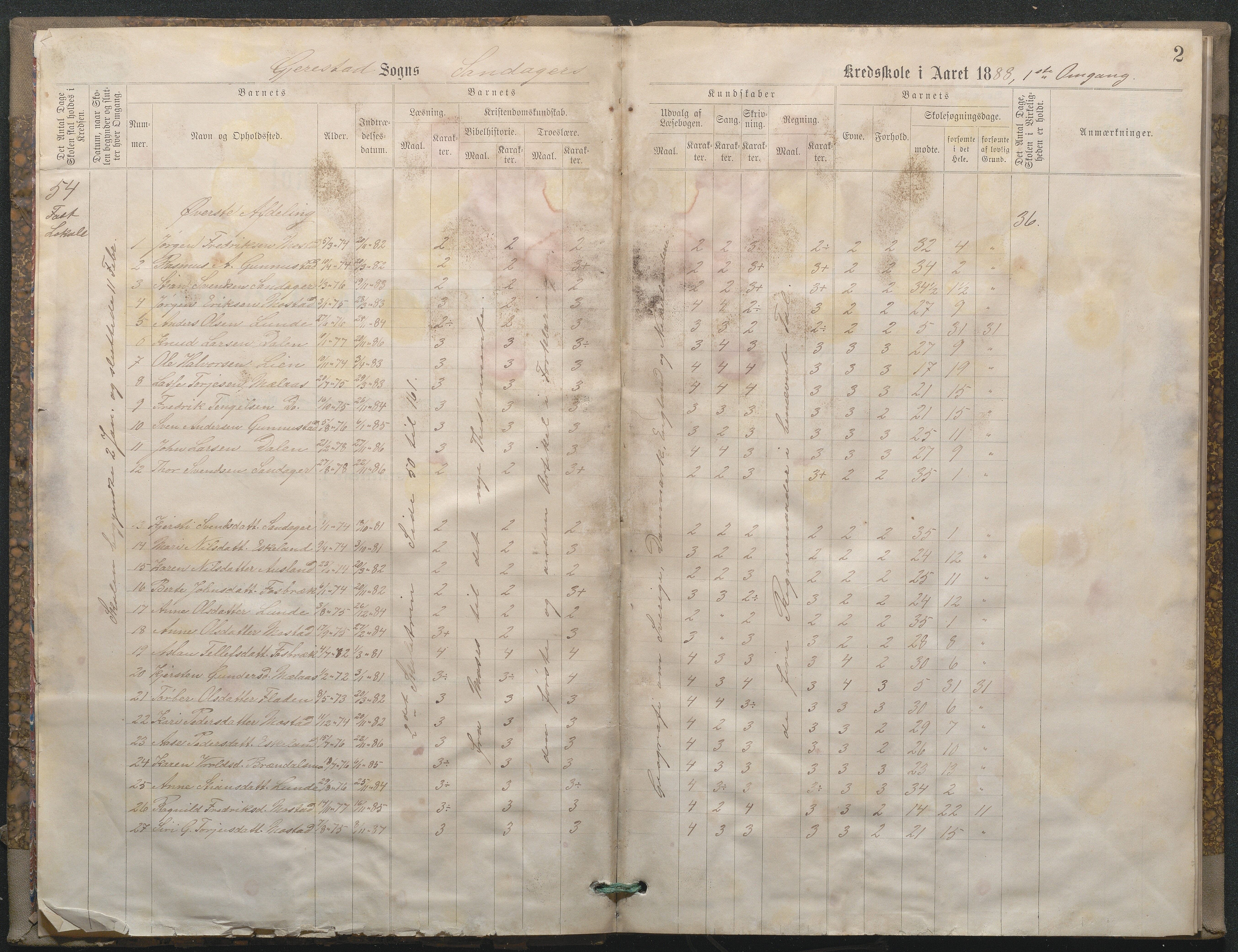 Gjerstad Kommune, Sandåker Skole, AAKS/KA0911-550d/F02/L0001: Karakterprotokoll, 1888-1891, p. 2