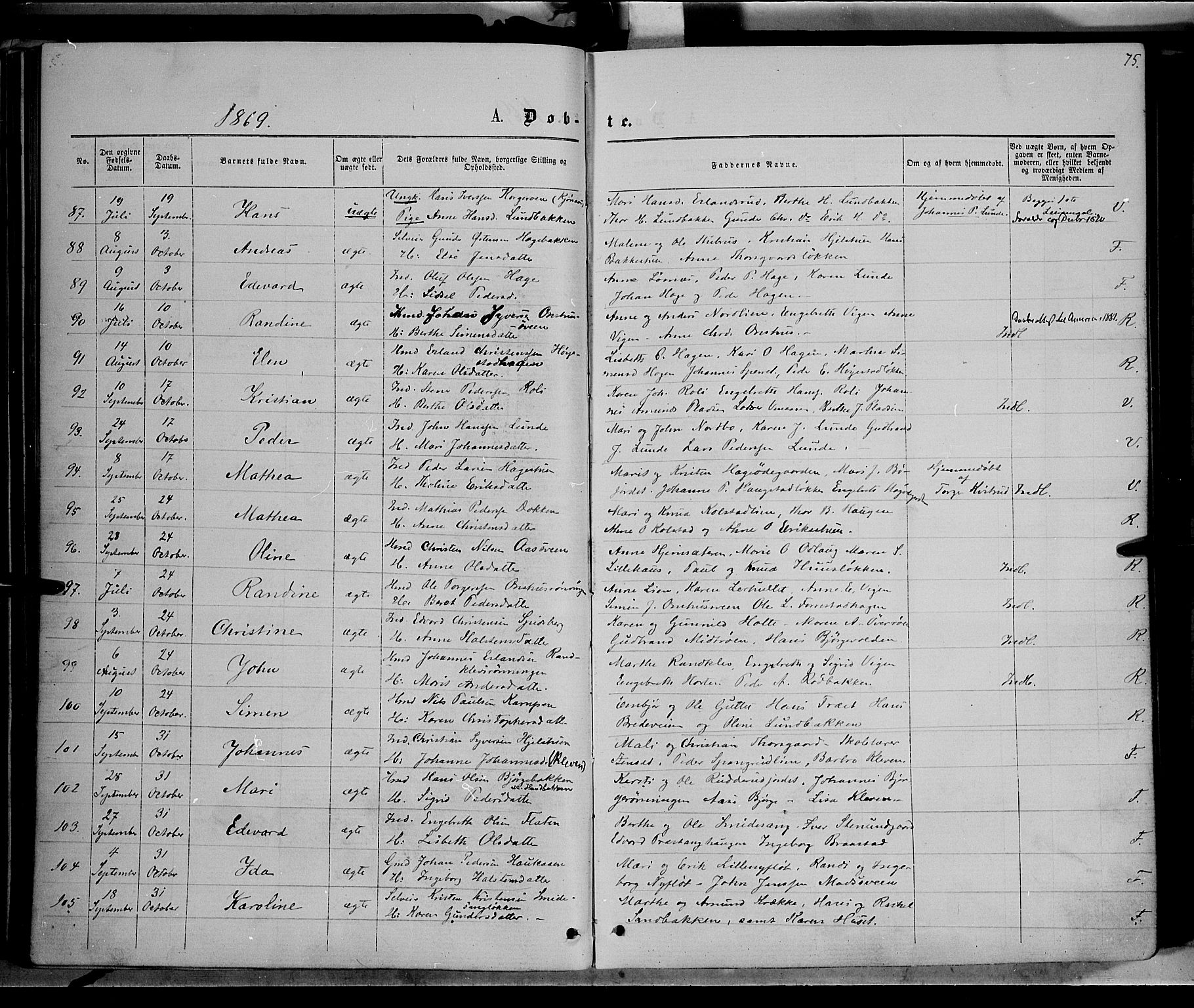 Ringebu prestekontor, SAH/PREST-082/H/Ha/Haa/L0007: Parish register (official) no. 7, 1860-1877, p. 75