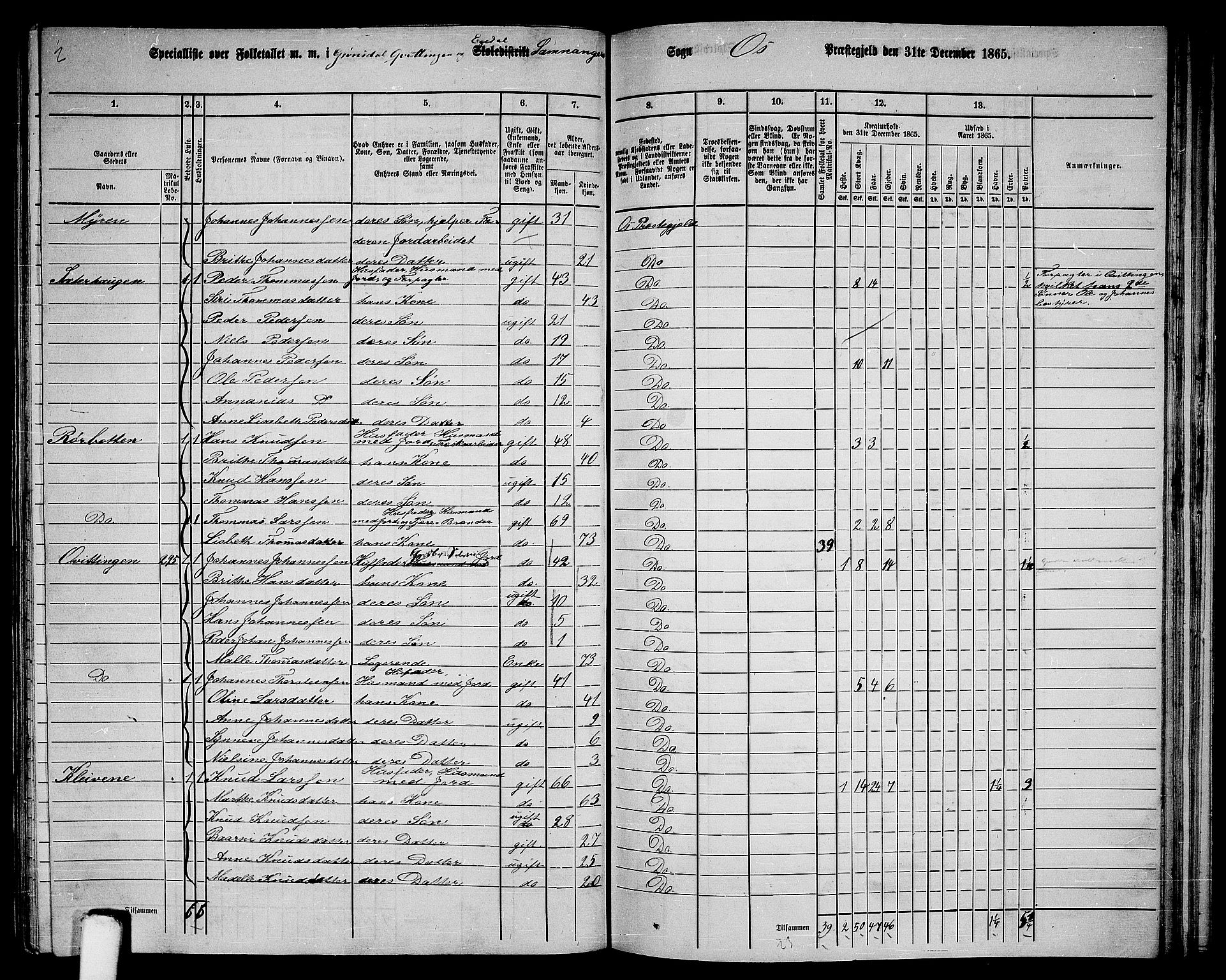 RA, 1865 census for Os, 1865, p. 155