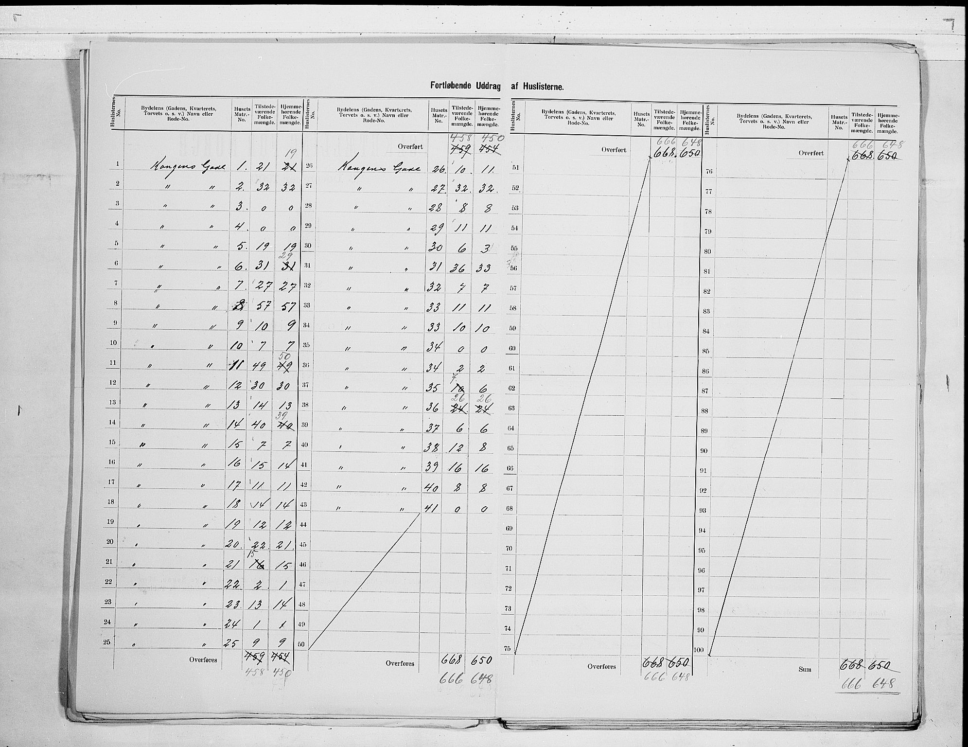 SAO, 1900 census for Moss, 1900, p. 9