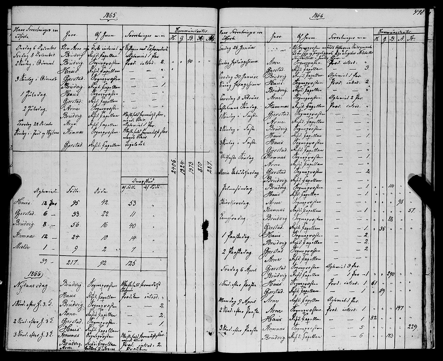 Haus sokneprestembete, SAB/A-75601/H/Haa: Parish register (official) no. A 17, 1858-1870, p. 498