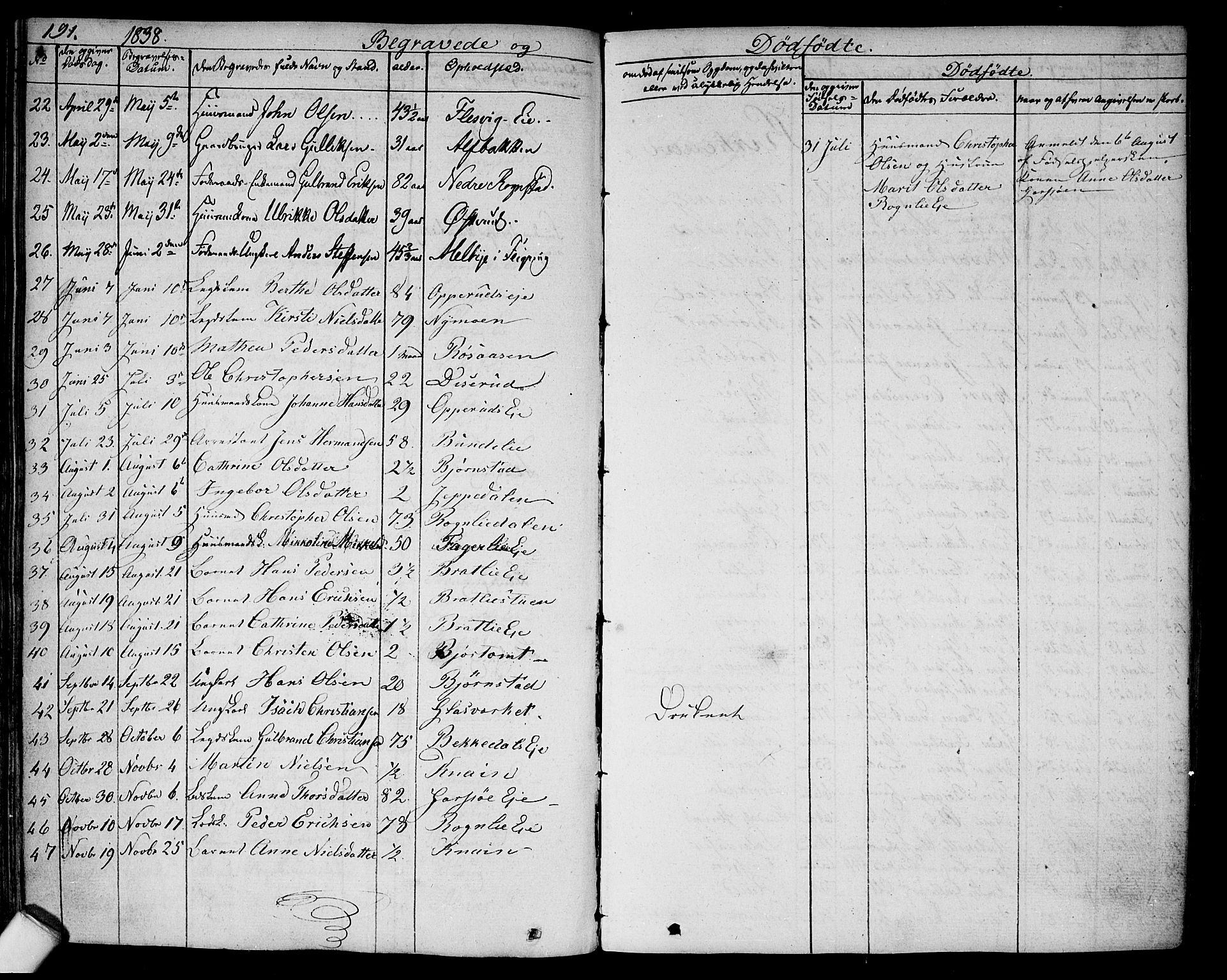 Hurdal prestekontor Kirkebøker, AV/SAO-A-10889/F/Fa/L0004: Parish register (official) no. I 4, 1828-1845, p. 191