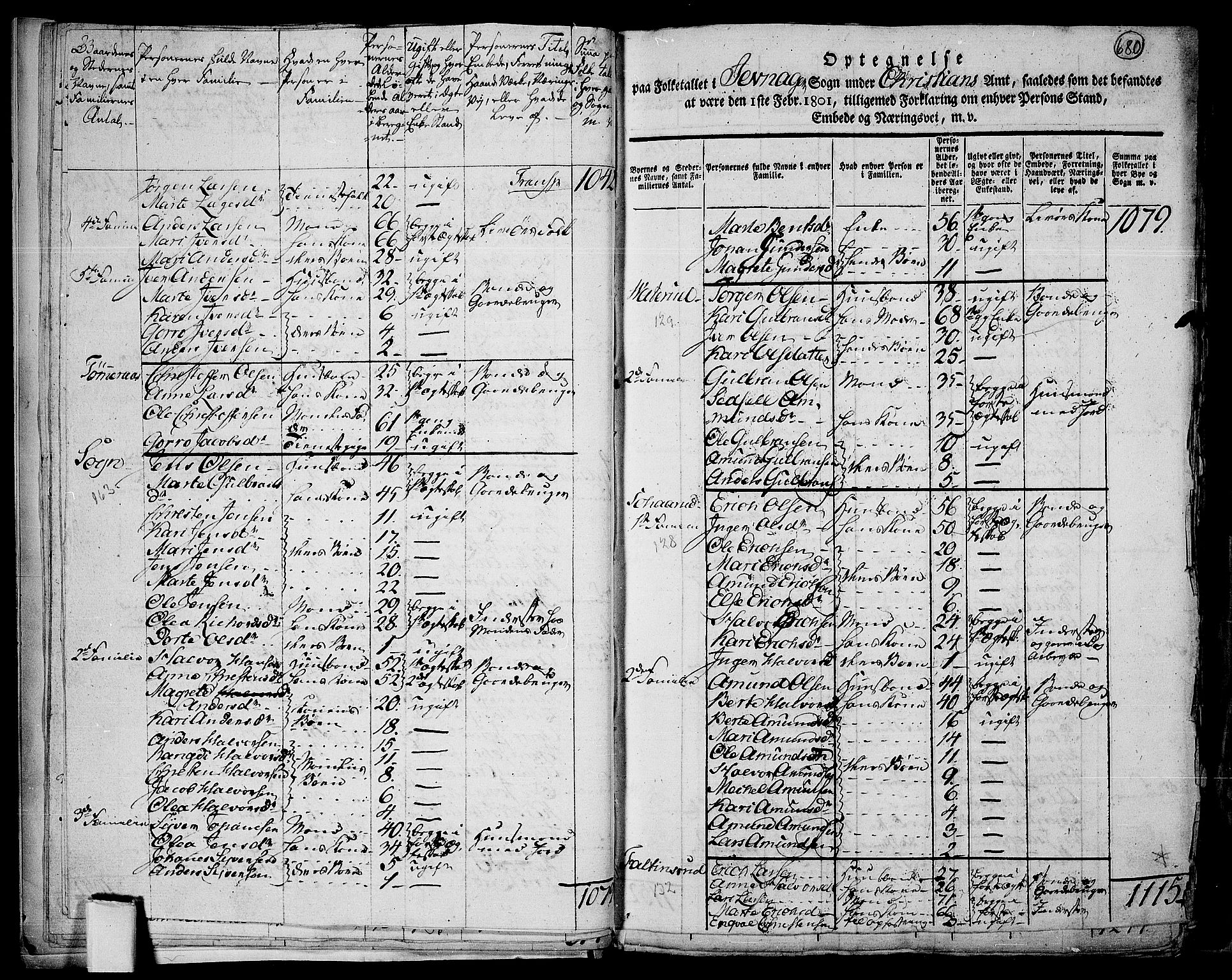 RA, 1801 census for 0532P Jevnaker, 1801, p. 679b-680a