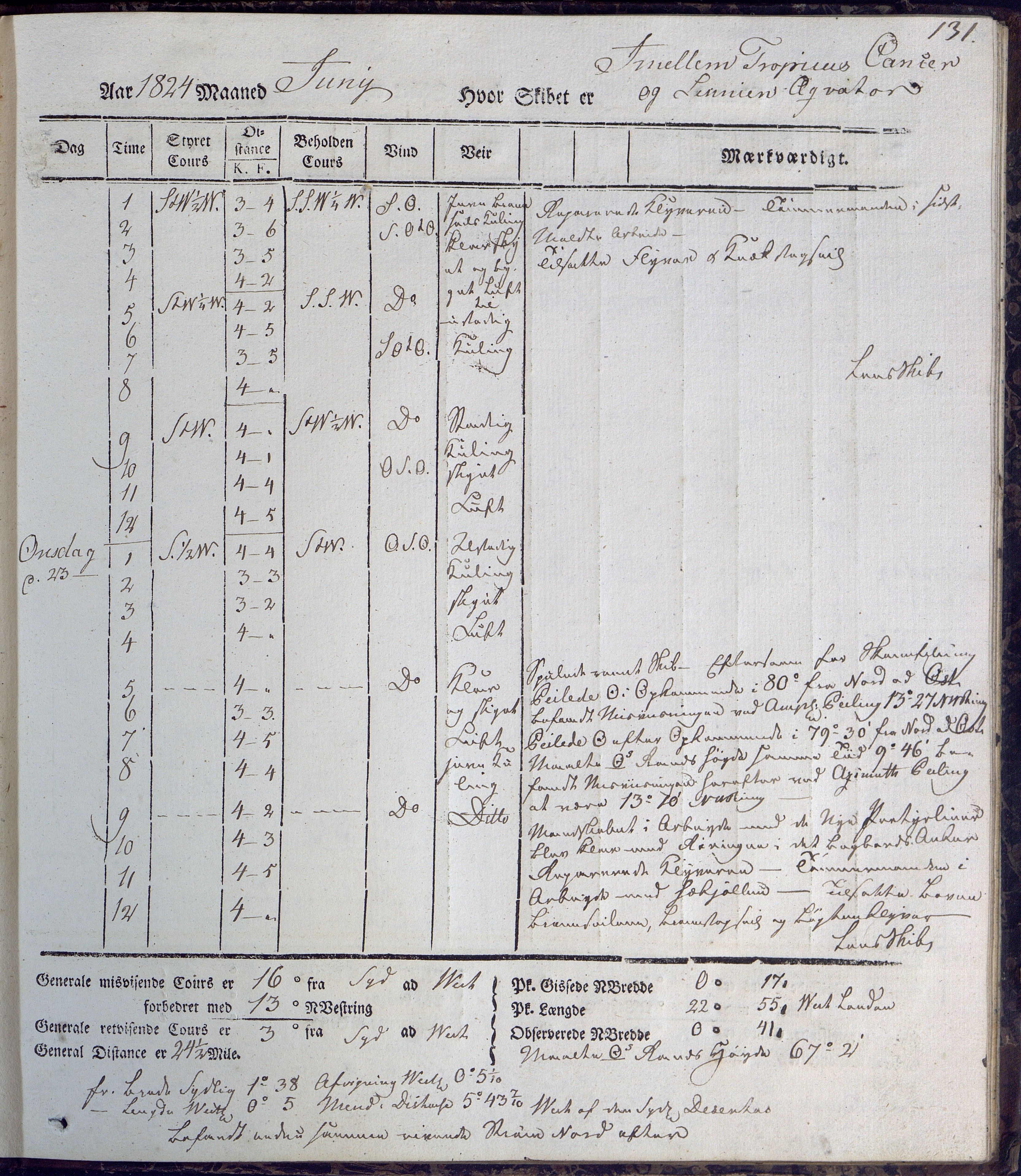 Fartøysarkivet, AAKS/PA-1934/F/L0231/0001: Neptunus (båttype ikke oppgitt) / Neptunus skipsjournal 1823-1824, 1823-1824, p. 131