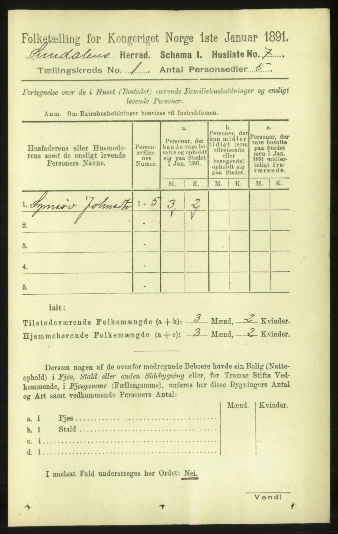 RA, 1891 census for 1563 Sunndal, 1891, p. 28