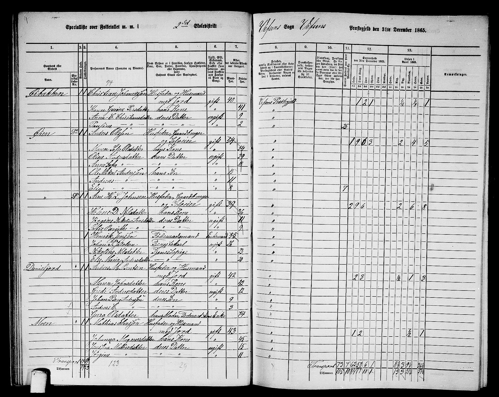 RA, 1865 census for Vefsn, 1865, p. 36