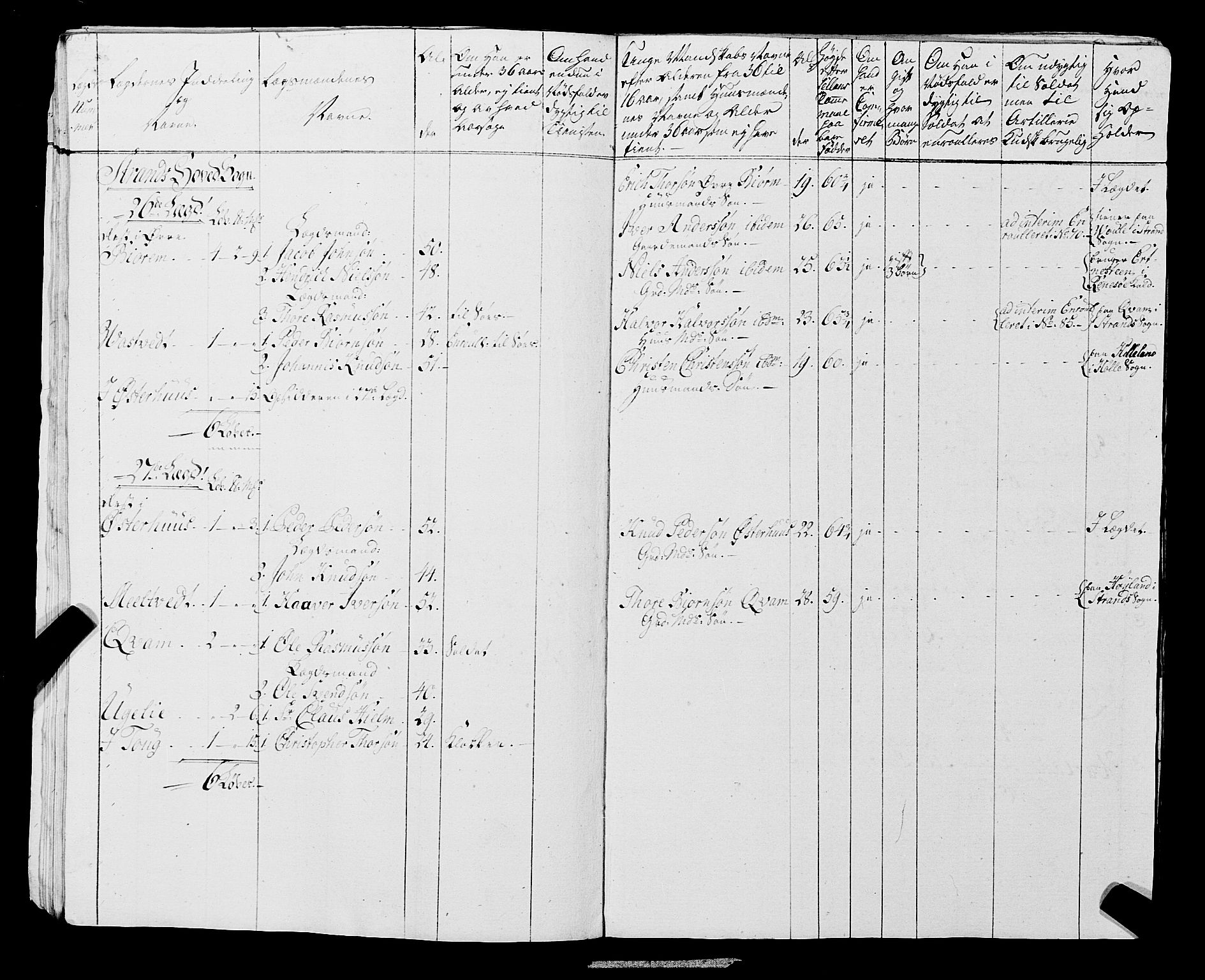 Fylkesmannen i Rogaland, AV/SAST-A-101928/99/3/325/325CA, 1655-1832, p. 6474