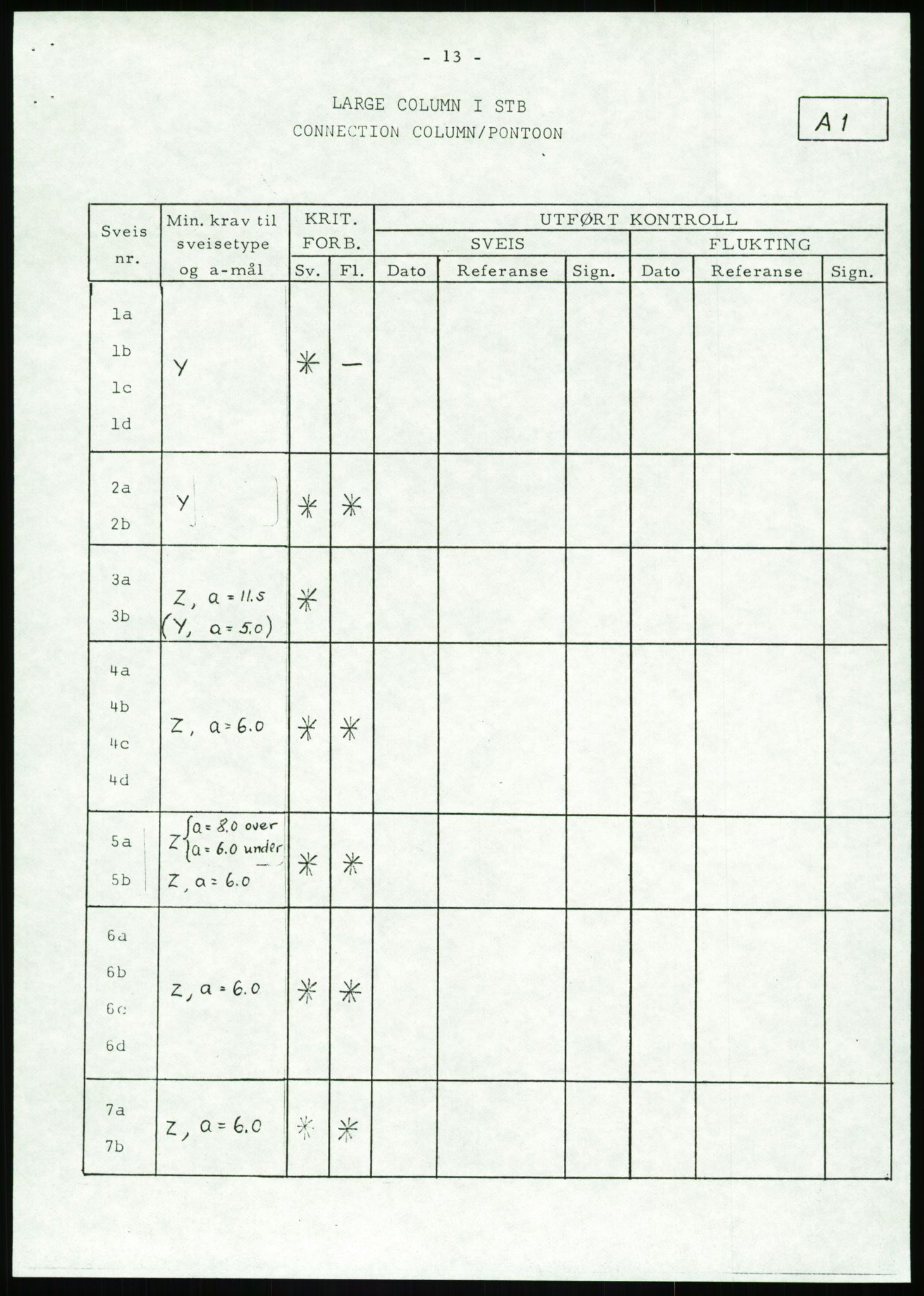 Justisdepartementet, Granskningskommisjonen ved Alexander Kielland-ulykken 27.3.1980, RA/S-1165/D/L0002: I Det norske Veritas (I1-I5, I7-I11, I14-I17, I21-I28, I30-I31)/B Stavanger Drilling A/S (B4), 1980-1981, p. 591