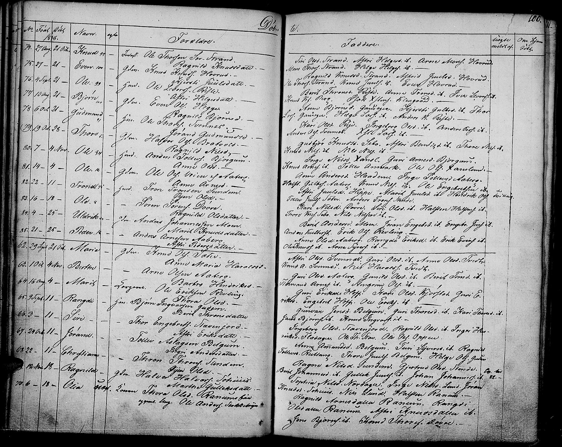 Nord-Aurdal prestekontor, SAH/PREST-132/H/Ha/Haa/L0003: Parish register (official) no. 3, 1828-1841, p. 100