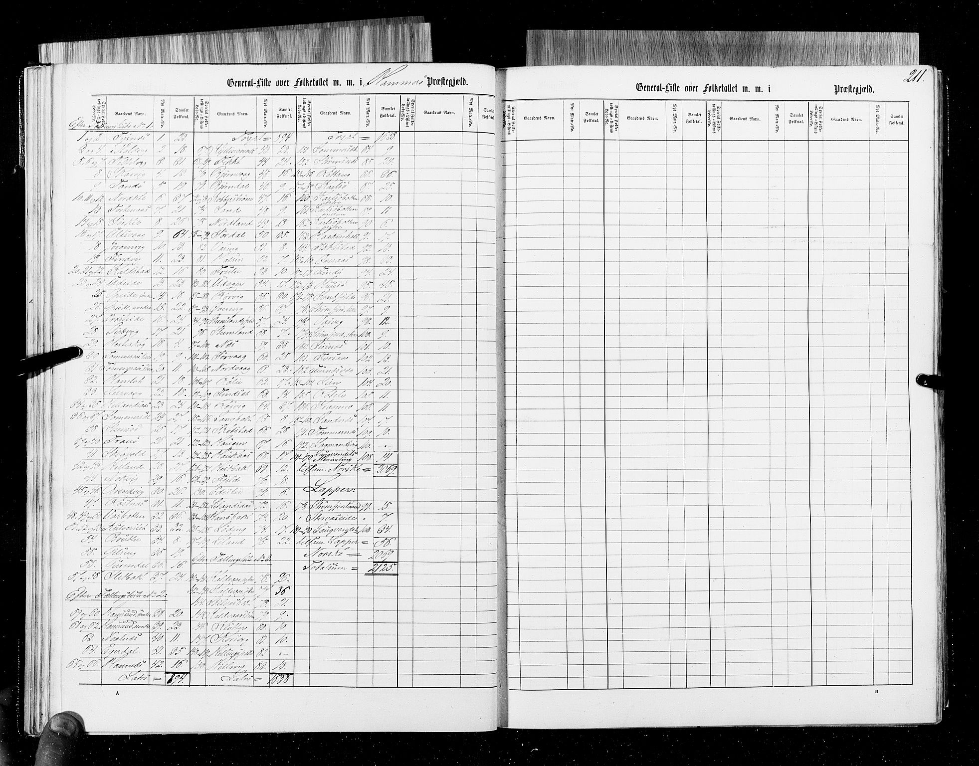 RA, Census 1855, vol. 6B: Nordland amt og Finnmarken amt, 1855, p. 211