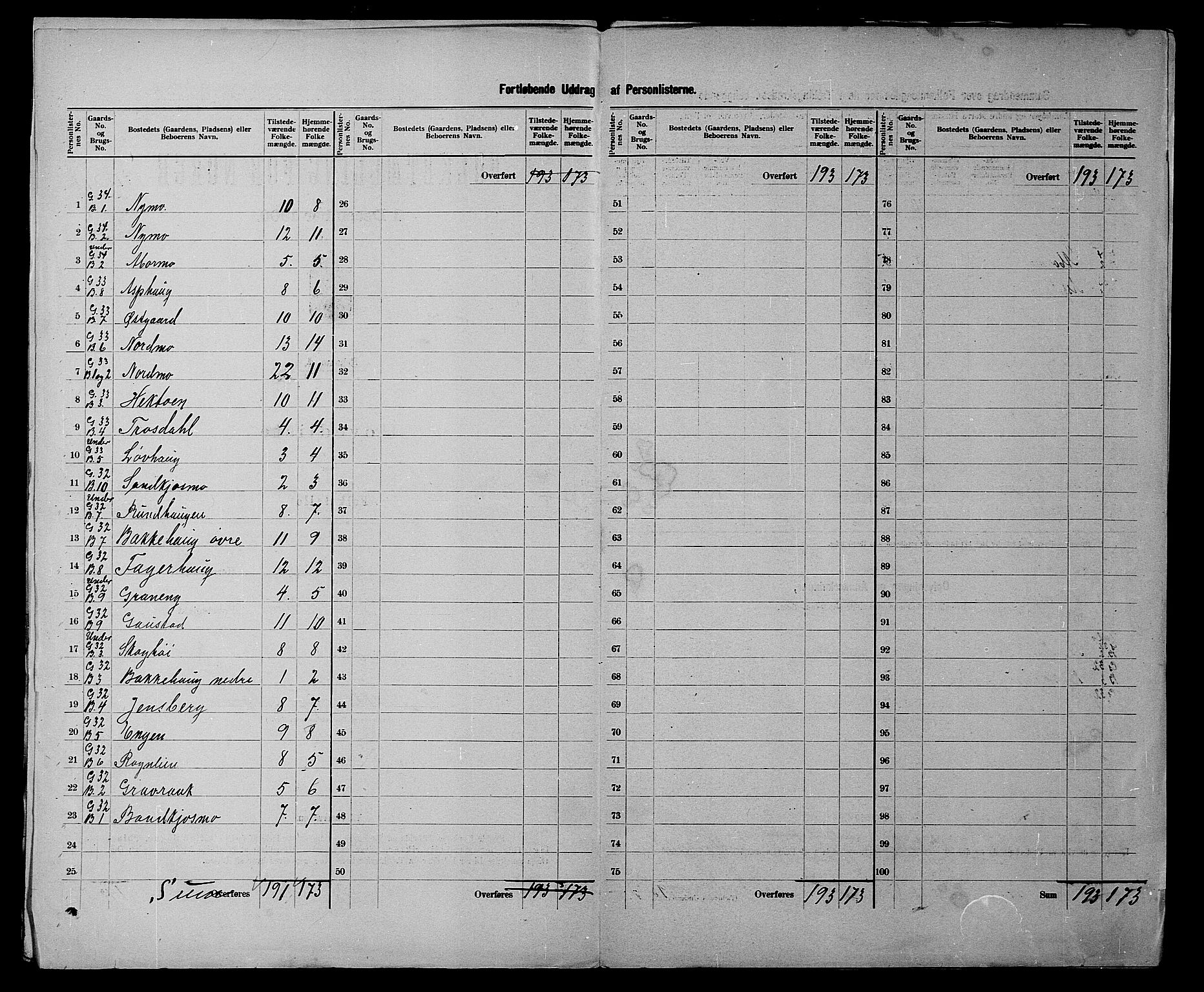 SATØ, 1900 census for Målselv, 1900, p. 17