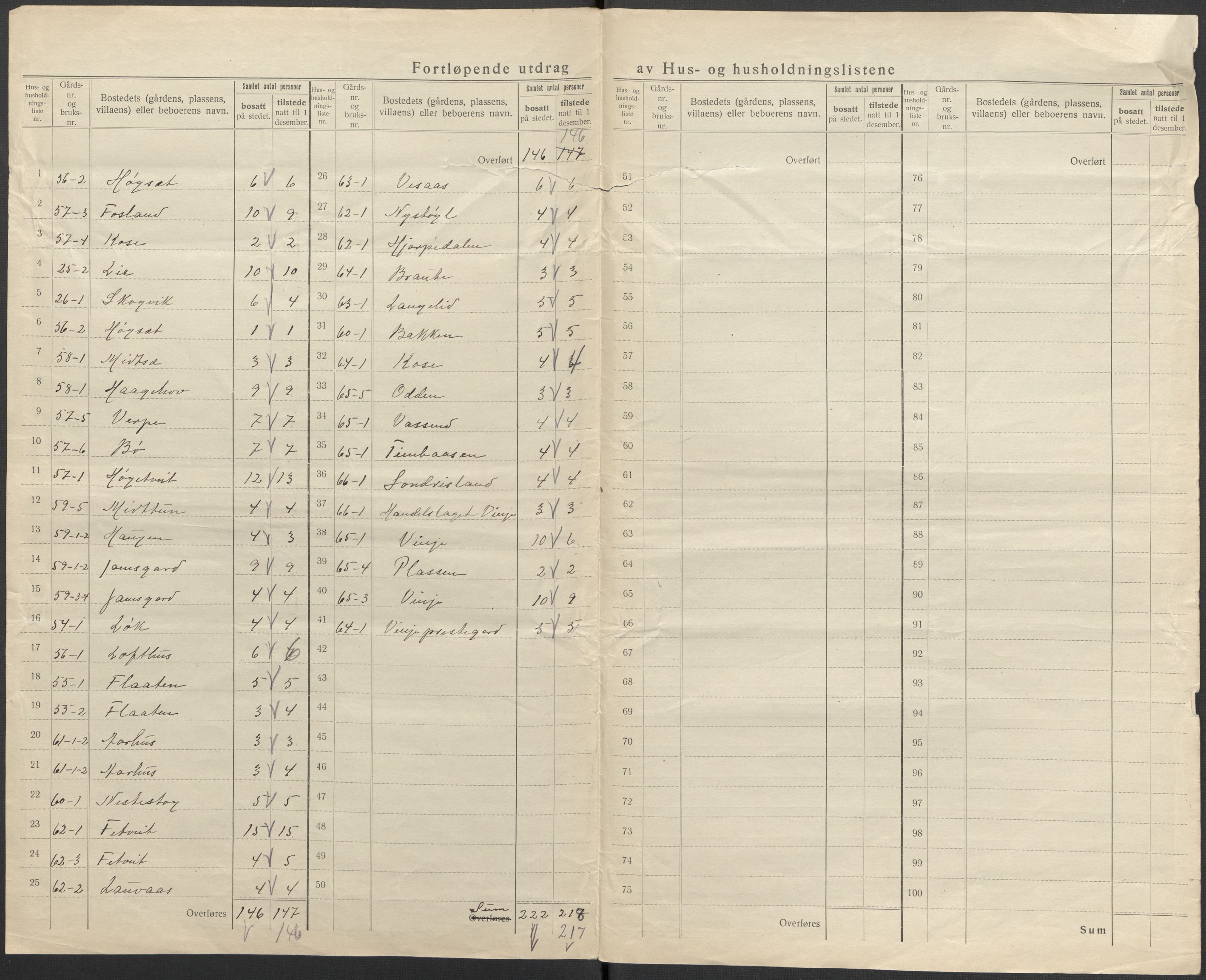 SAKO, 1920 census for Vinje, 1920, p. 35