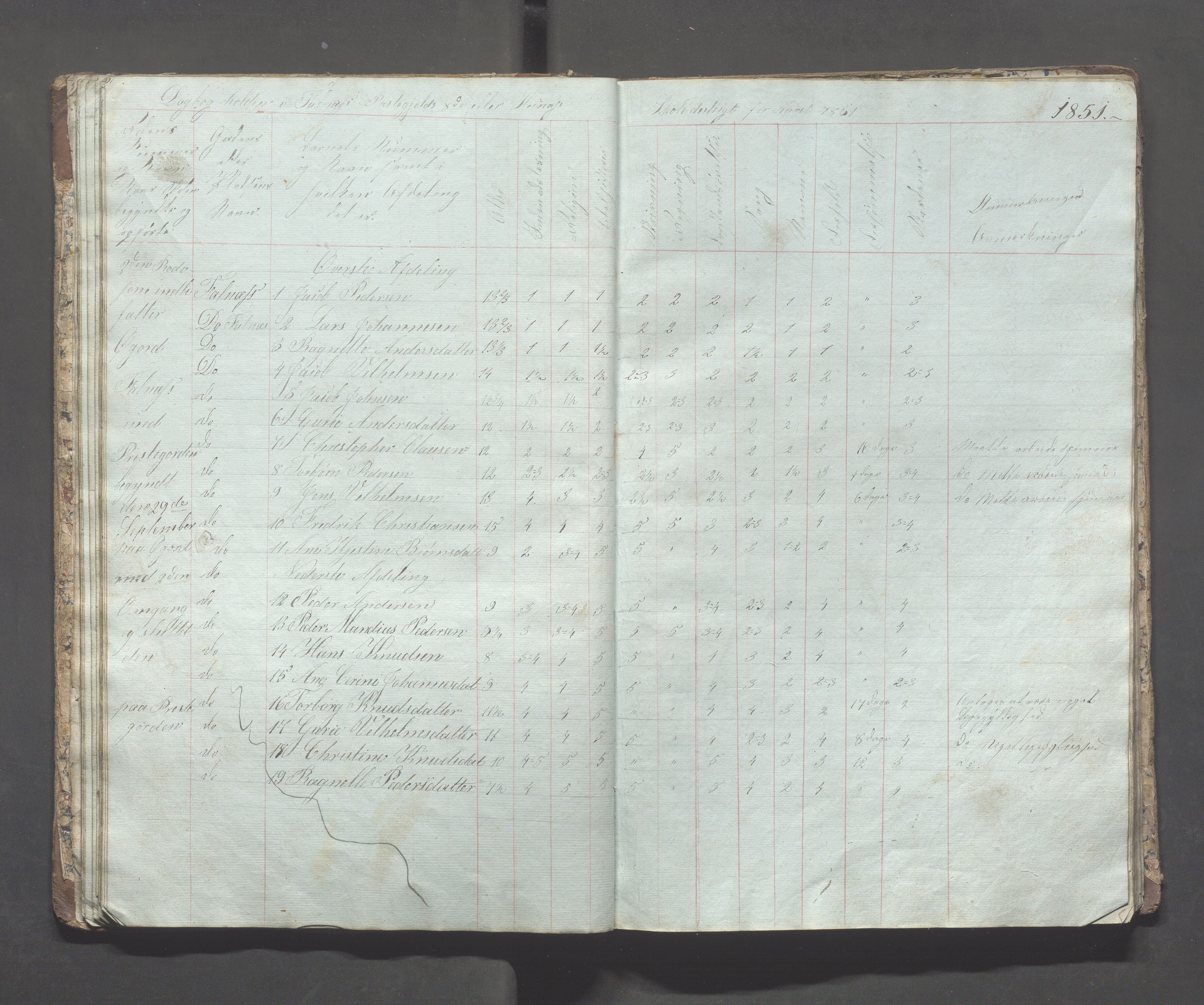 Skudenes kommune - Syre - Høynes skole, IKAR/A-307/H/L0001: Skoleprotokoll - Høynes skoledistrikt, 1849-1864, p. 21