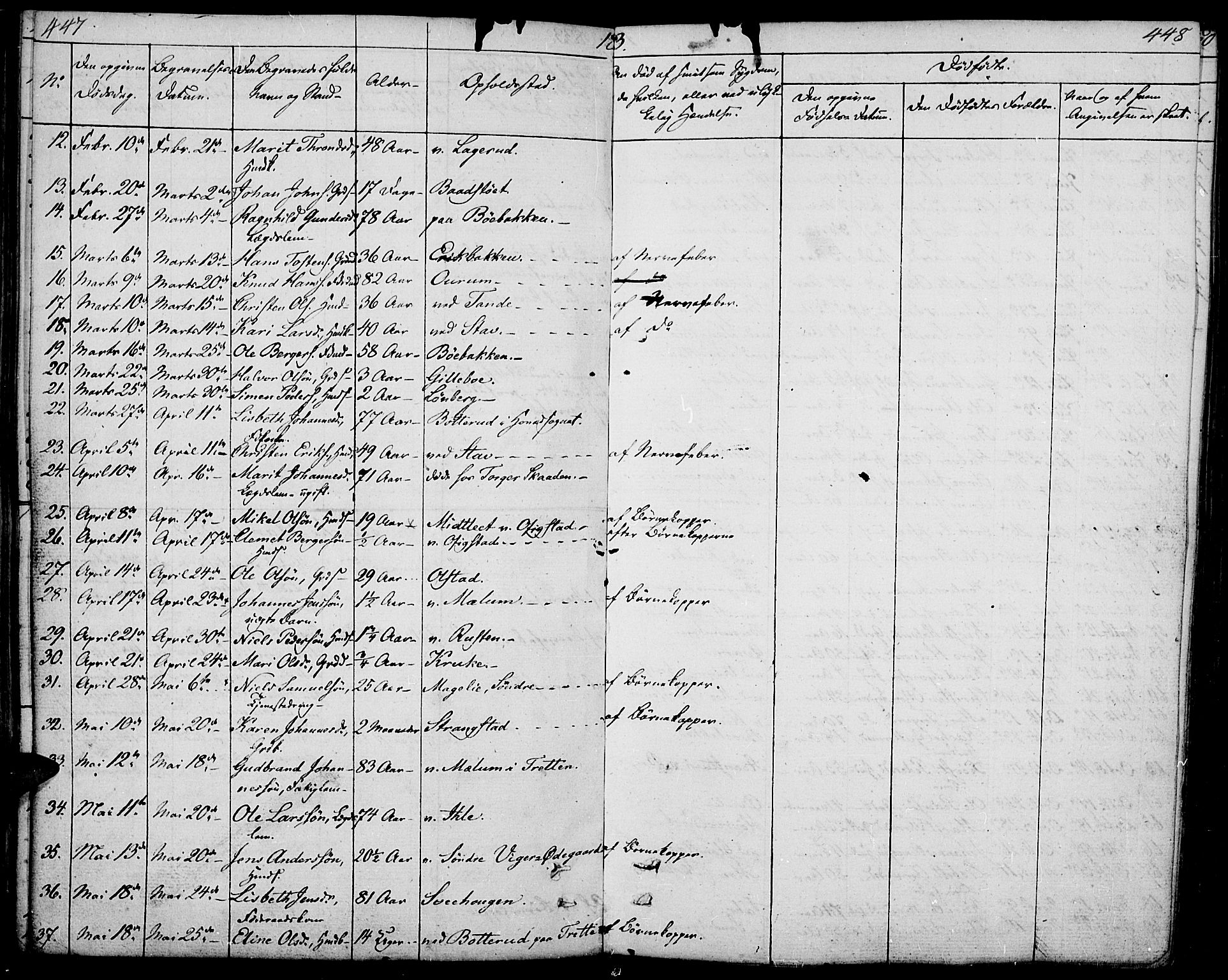 Øyer prestekontor, AV/SAH-PREST-084/H/Ha/Haa/L0004: Parish register (official) no. 4, 1824-1841, p. 447-448