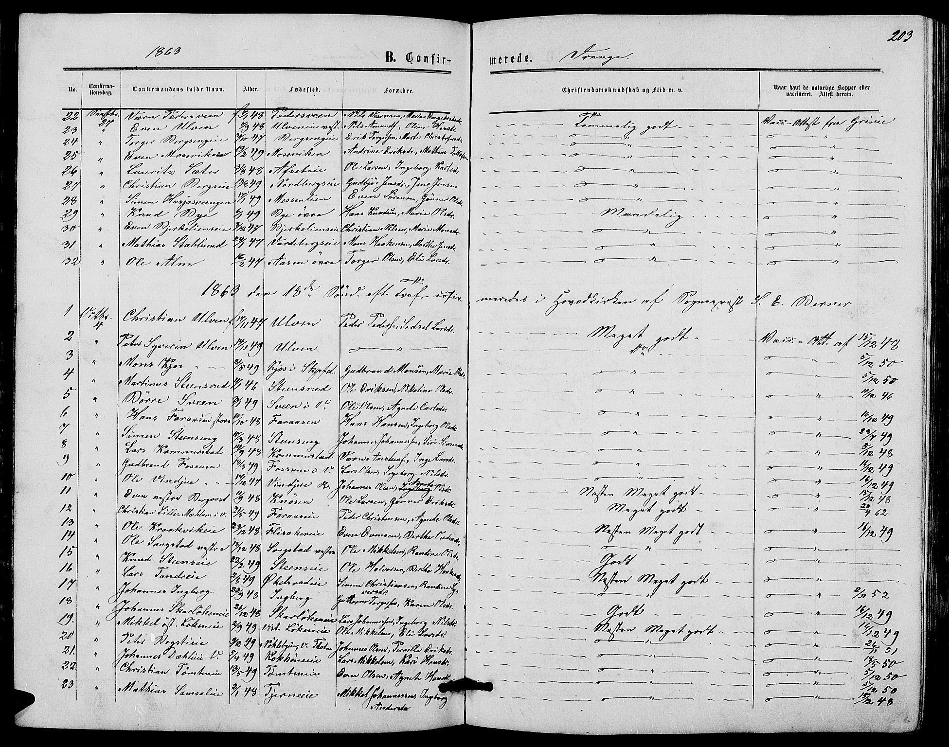 Ringsaker prestekontor, SAH/PREST-014/L/La/L0007: Parish register (copy) no. 7, 1861-1869, p. 203