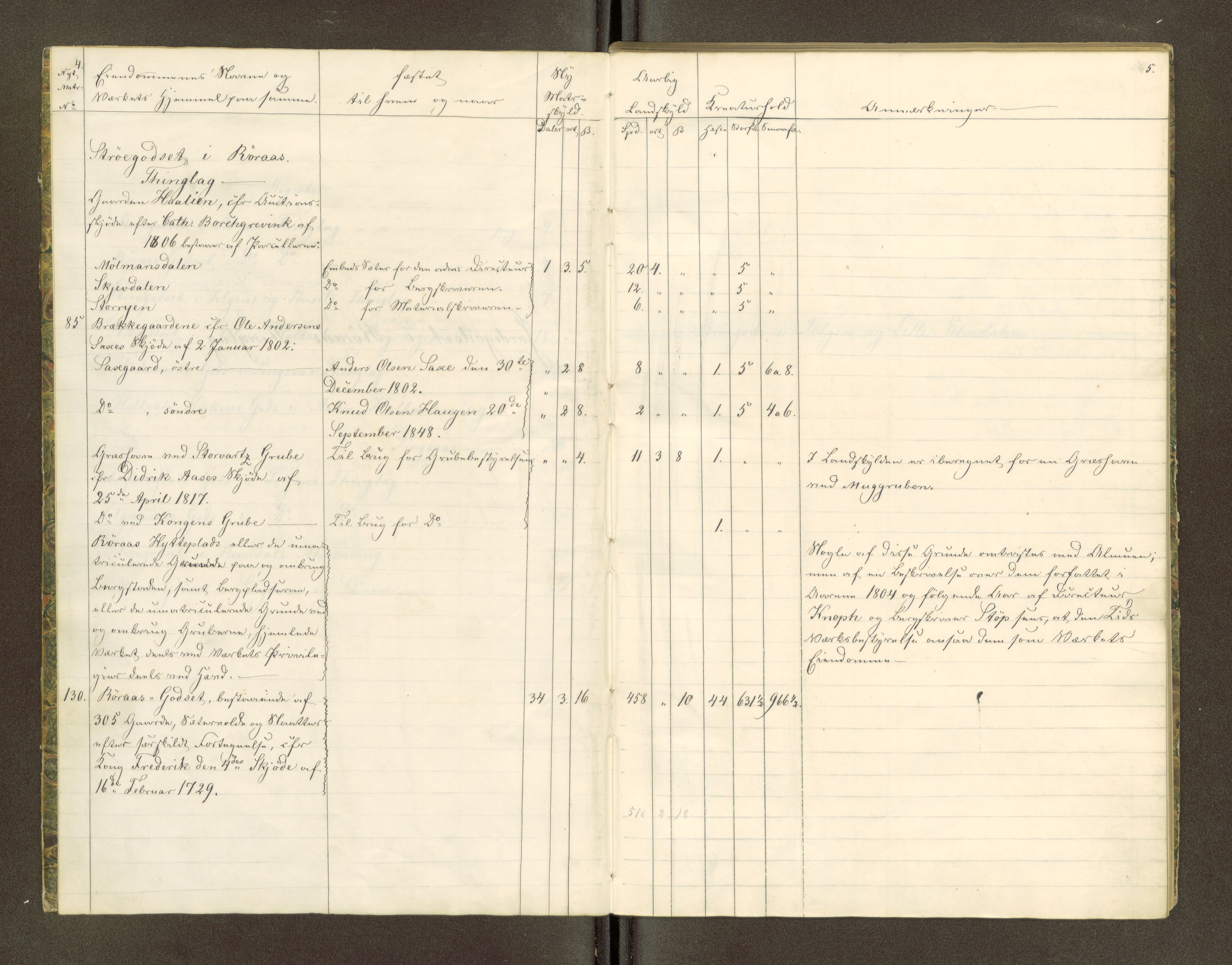 Røros kobberverk, AV/SAT-PA-0211/1/16/16A2/L0006: Jordegodset i det hele vedkommende, 1854-1895, p. 47