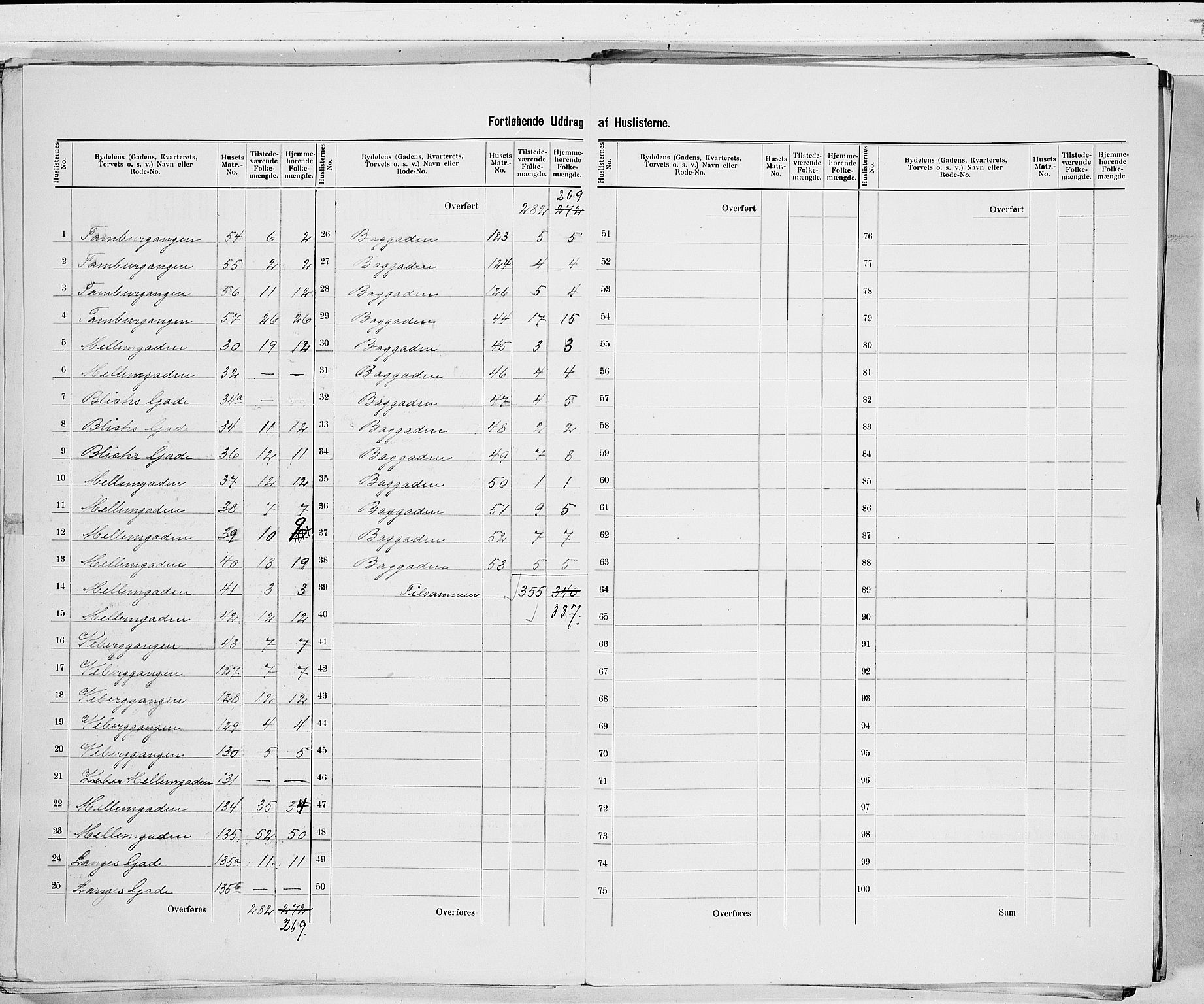 RA, 1900 census for Drammen, 1900, p. 102