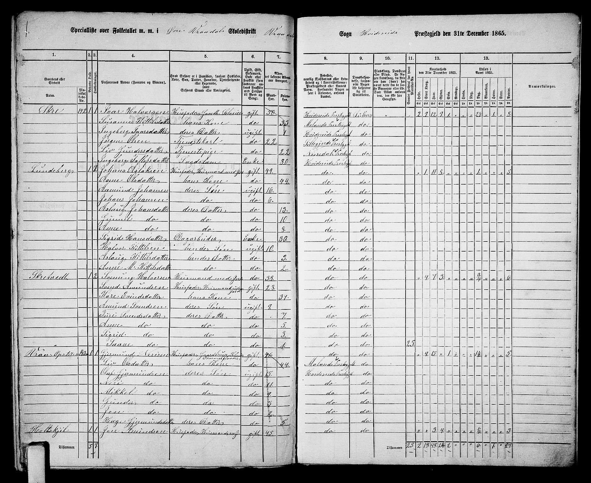 RA, 1865 census for Kviteseid, 1865, p. 142