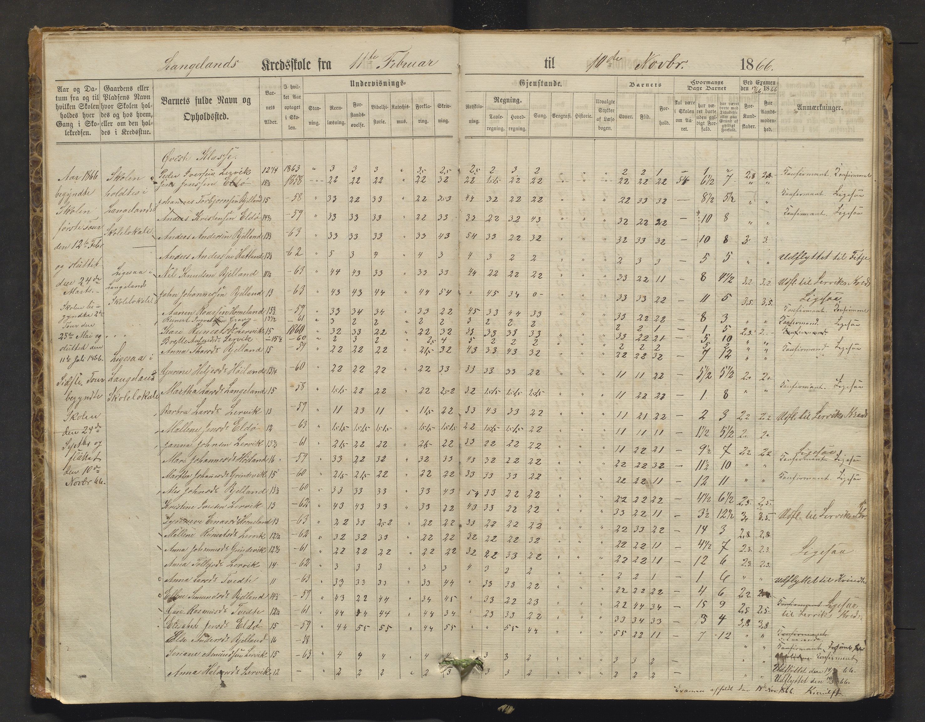 Stord kommune. Barneskulane, IKAH/1221-231/F/Fa/L0001: Skuleprotokoll for Nordhuglen, Høiland, Langeland og Digernes krinsar, 1863-1877