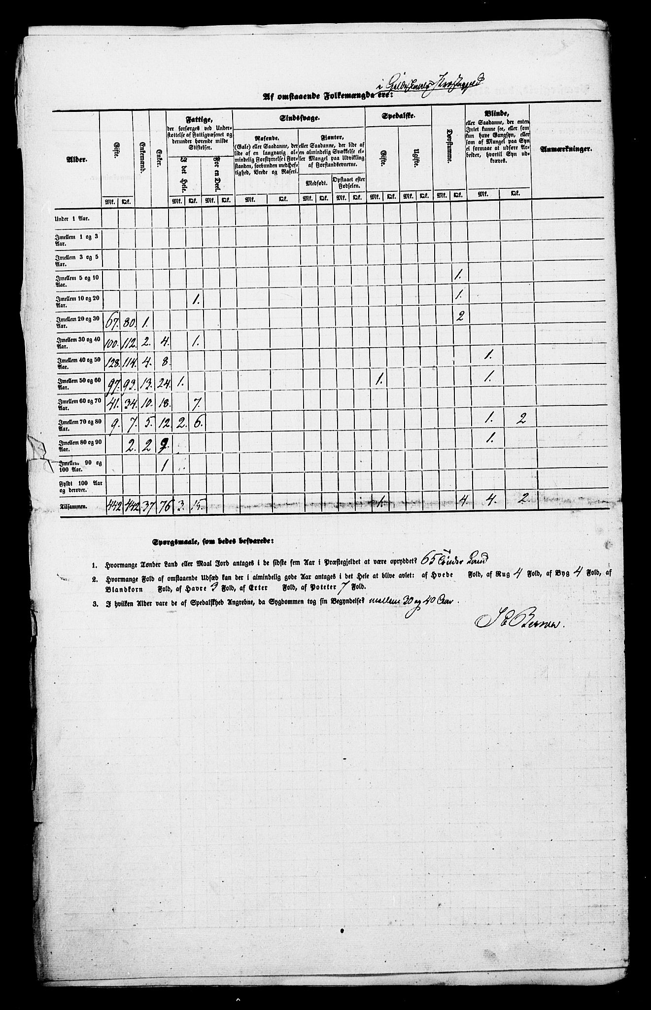 , Census 1845 for Gildeskål, 1845, p. 9