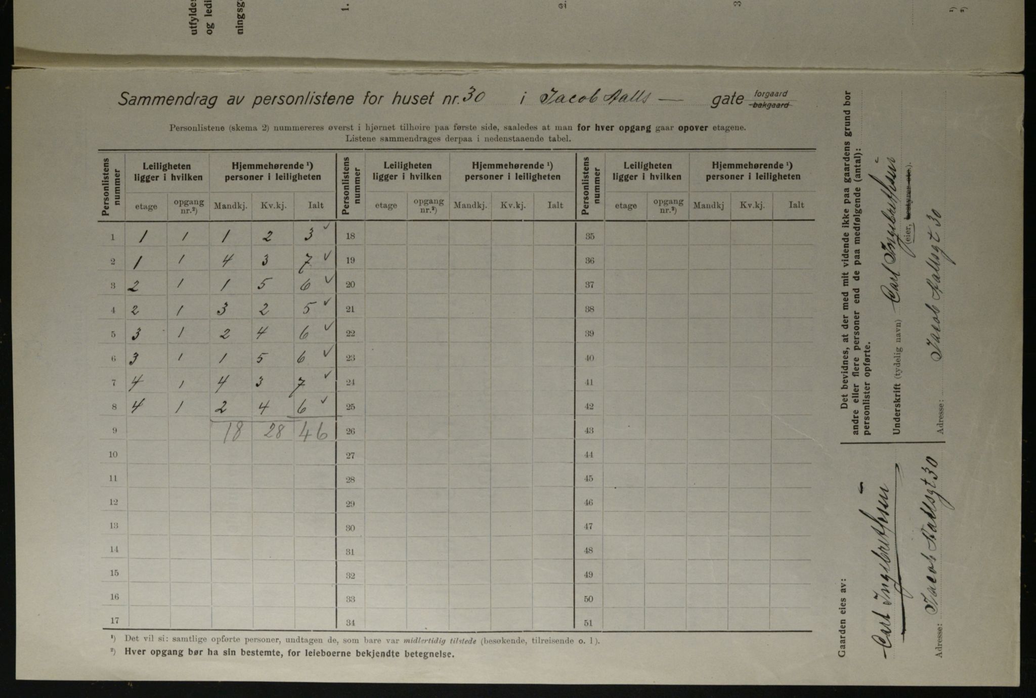 OBA, Municipal Census 1923 for Kristiania, 1923, p. 50346