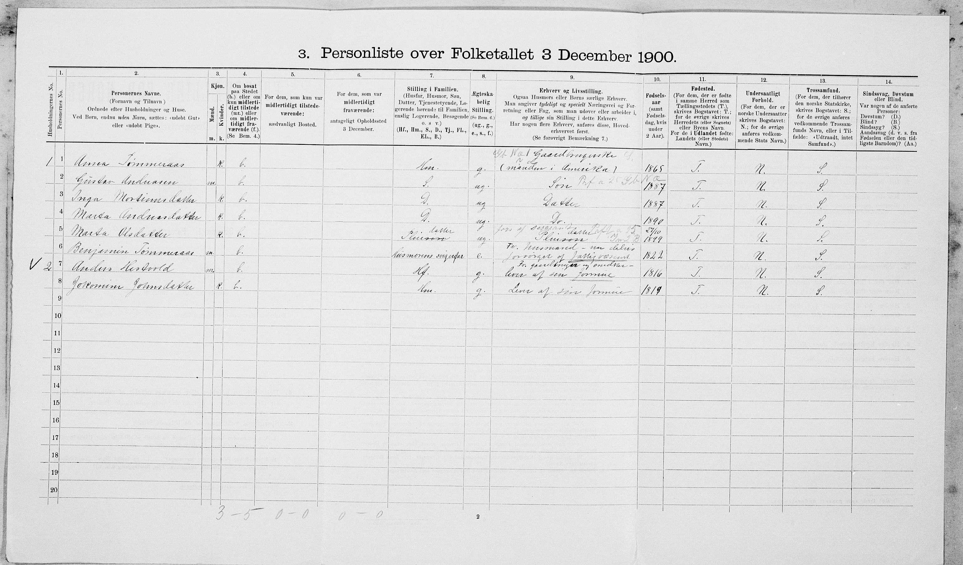 SAT, 1900 census for Leksvik, 1900, p. 305