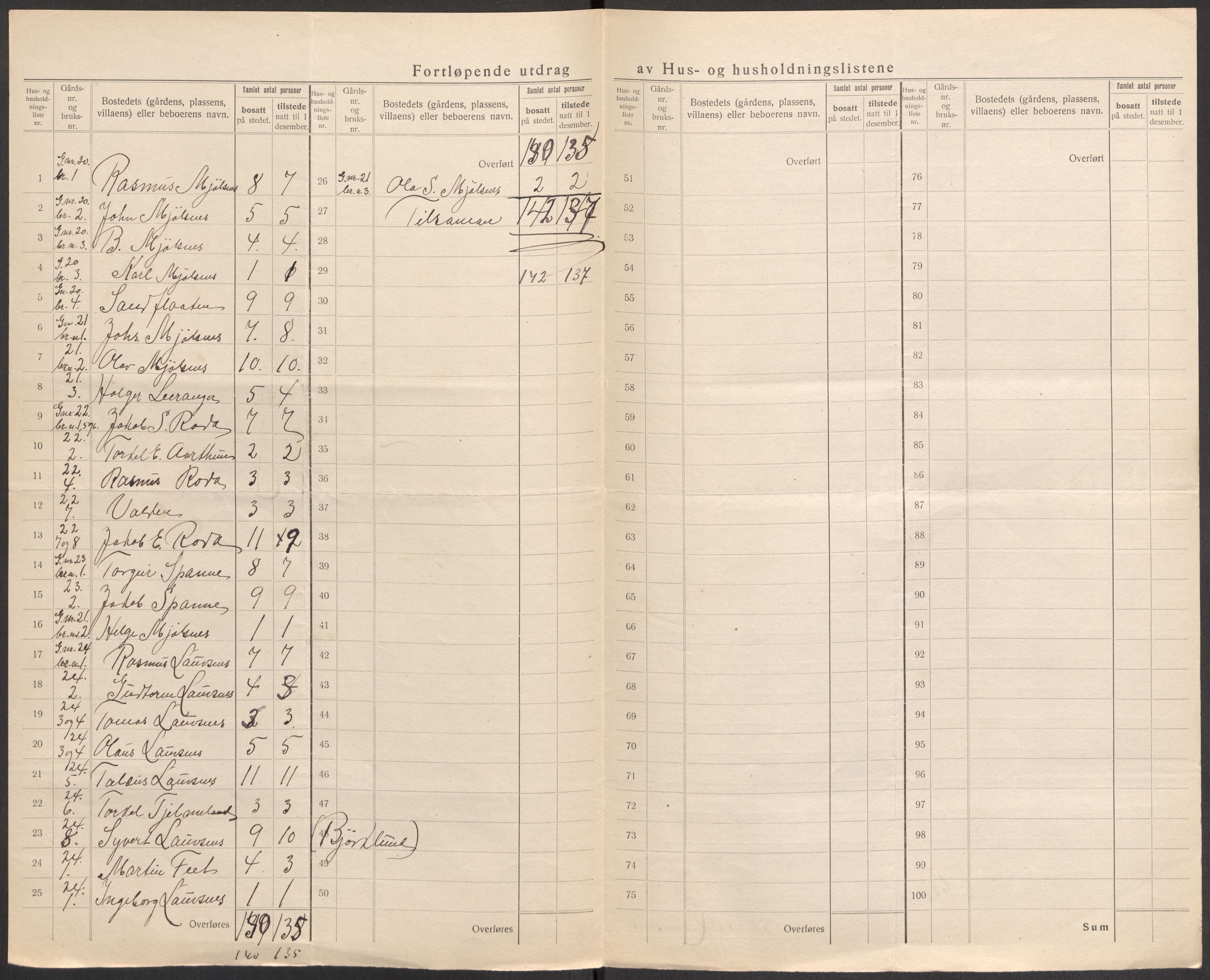 SAST, 1920 census for Finnøy, 1920, p. 16