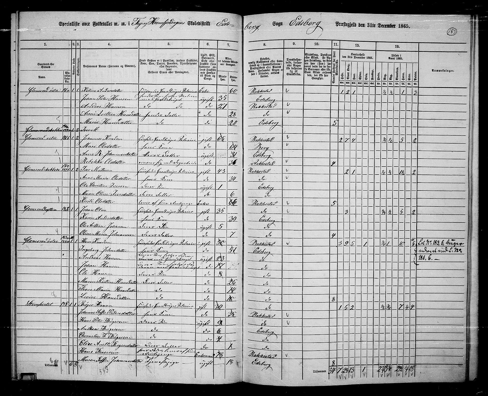 RA, 1865 census for Eidsberg, 1865, p. 140