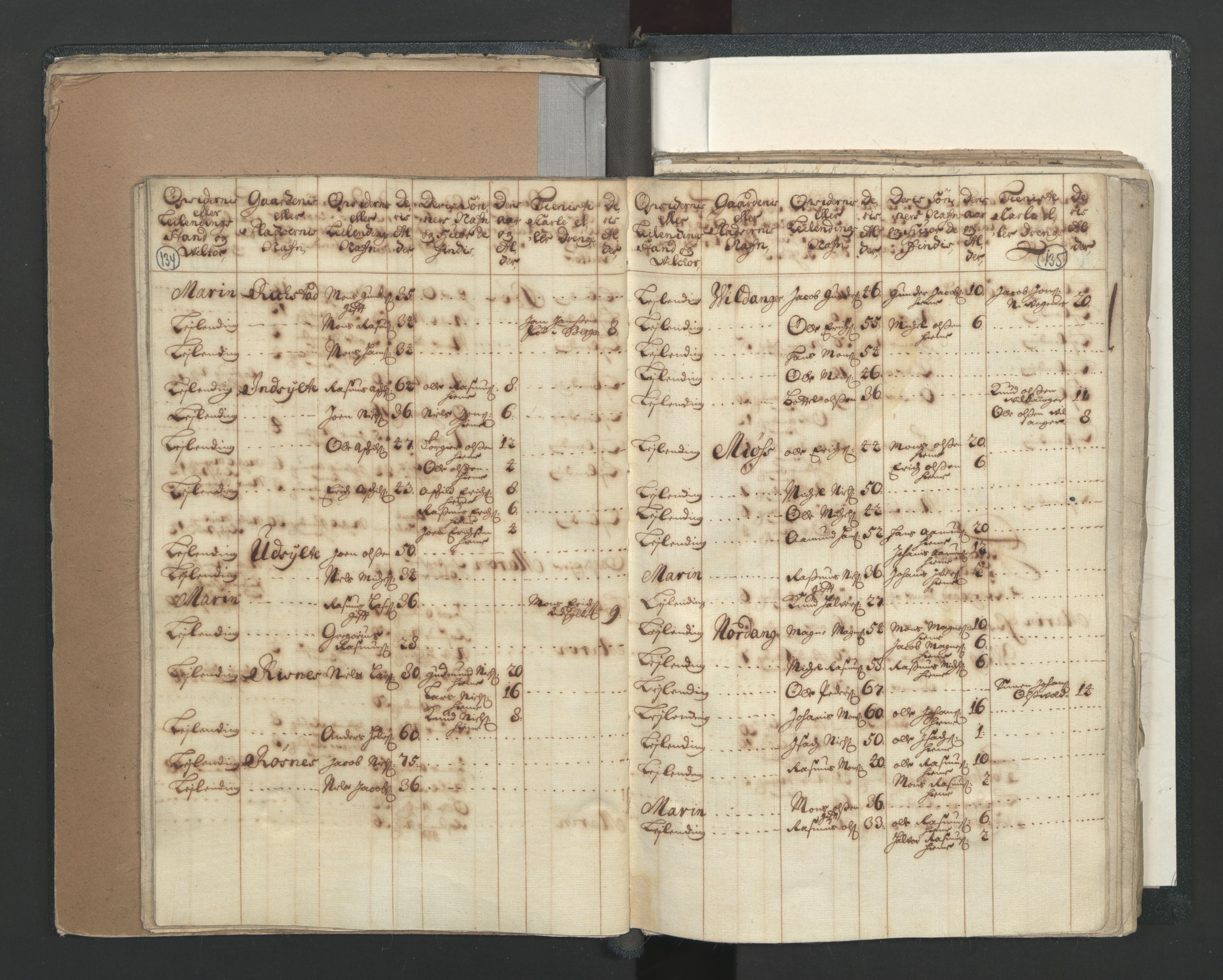 RA, Census (manntall) 1701, no. 7: Nordhordland and Voss fogderi, 1701, p. 134-135