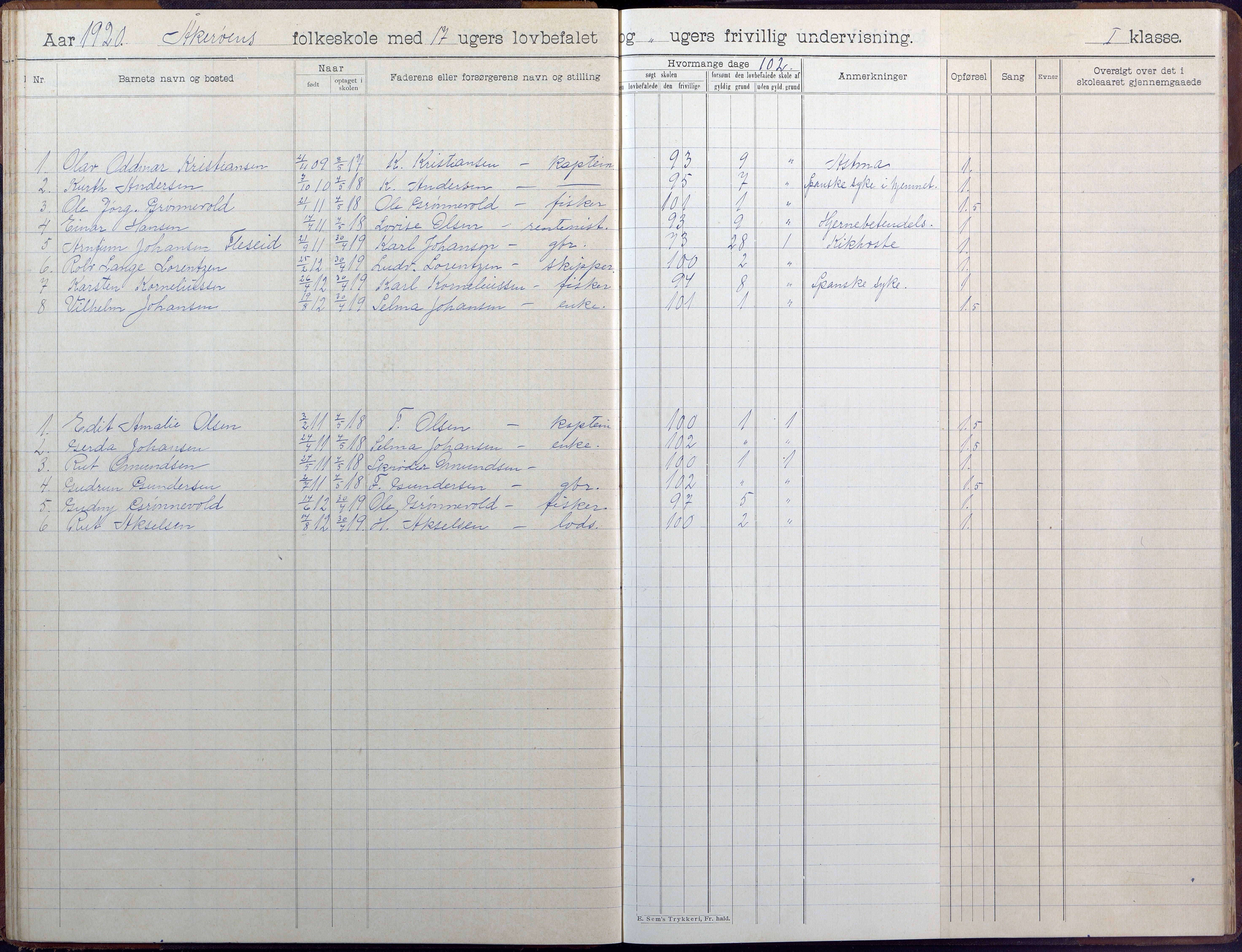 Høvåg kommune, AAKS/KA0927-PK/1/05/L0404: Skoleprotokoll, Åkerøy skole, 1903-1955