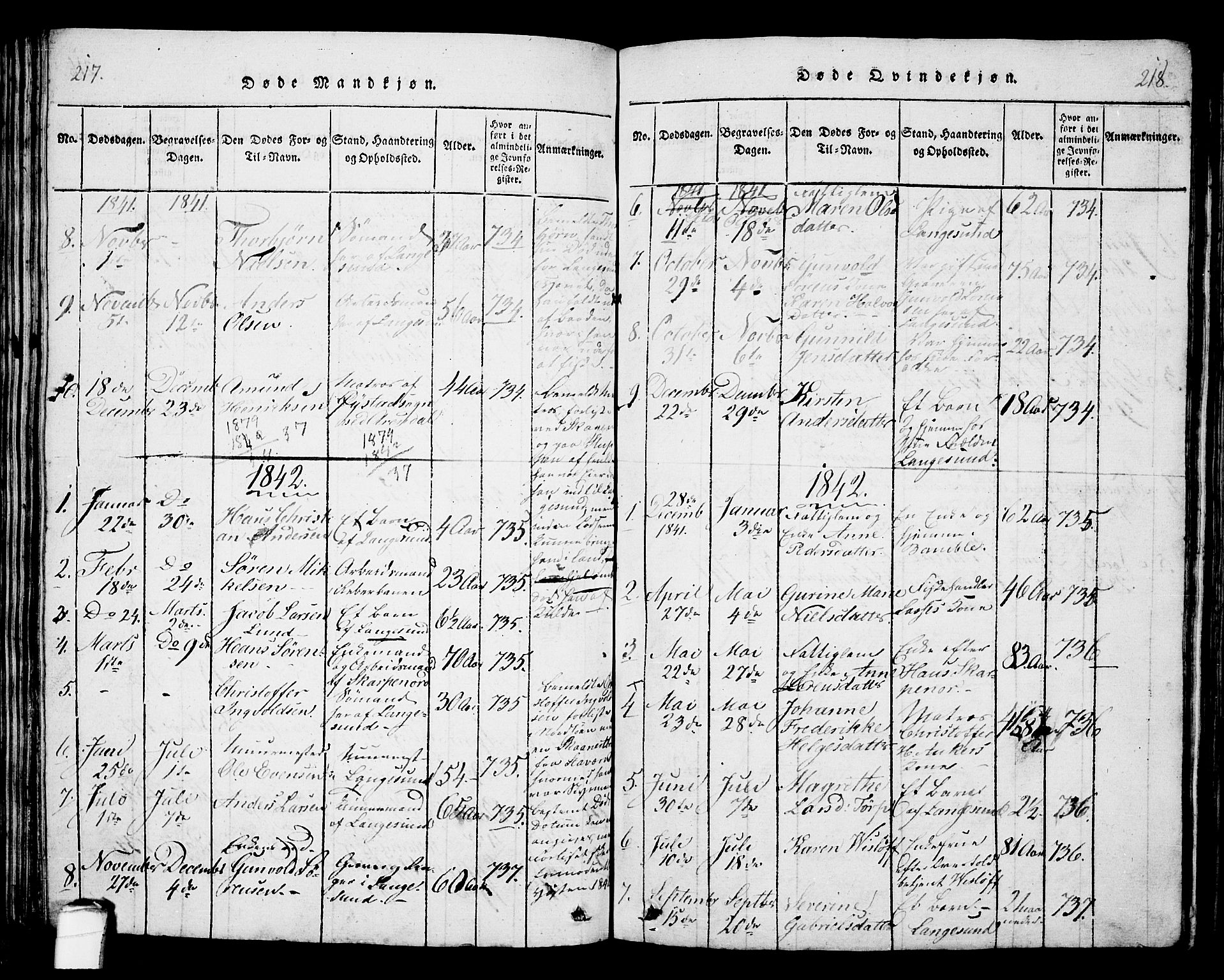 Langesund kirkebøker, SAKO/A-280/G/Ga/L0003: Parish register (copy) no. 3, 1815-1858, p. 217-218