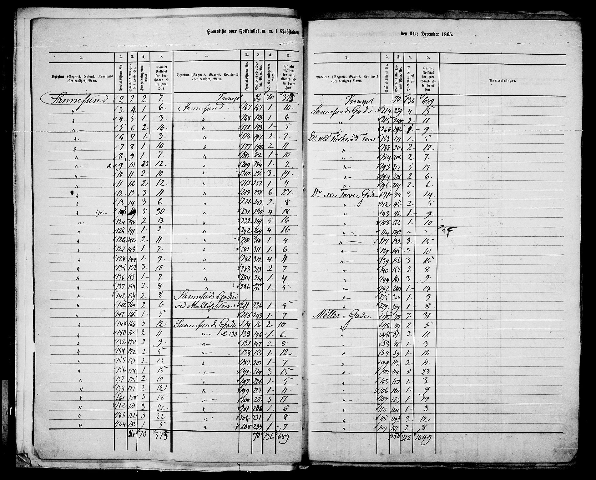 RA, 1865 census for Sarpsborg, 1865, p. 6