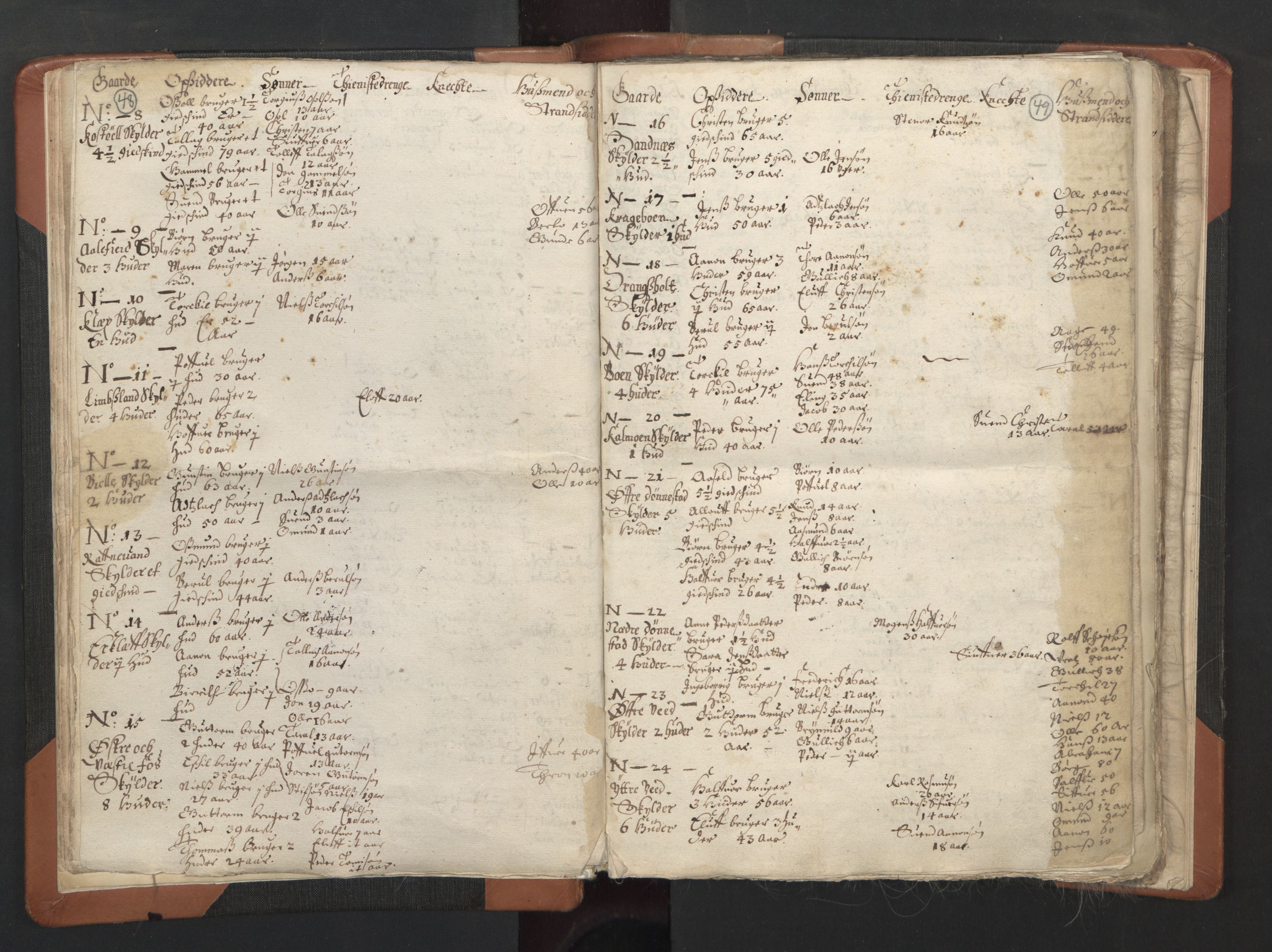 RA, Vicar's Census 1664-1666, no. 15: Mandal deanery, 1664-1666, p. 48-49
