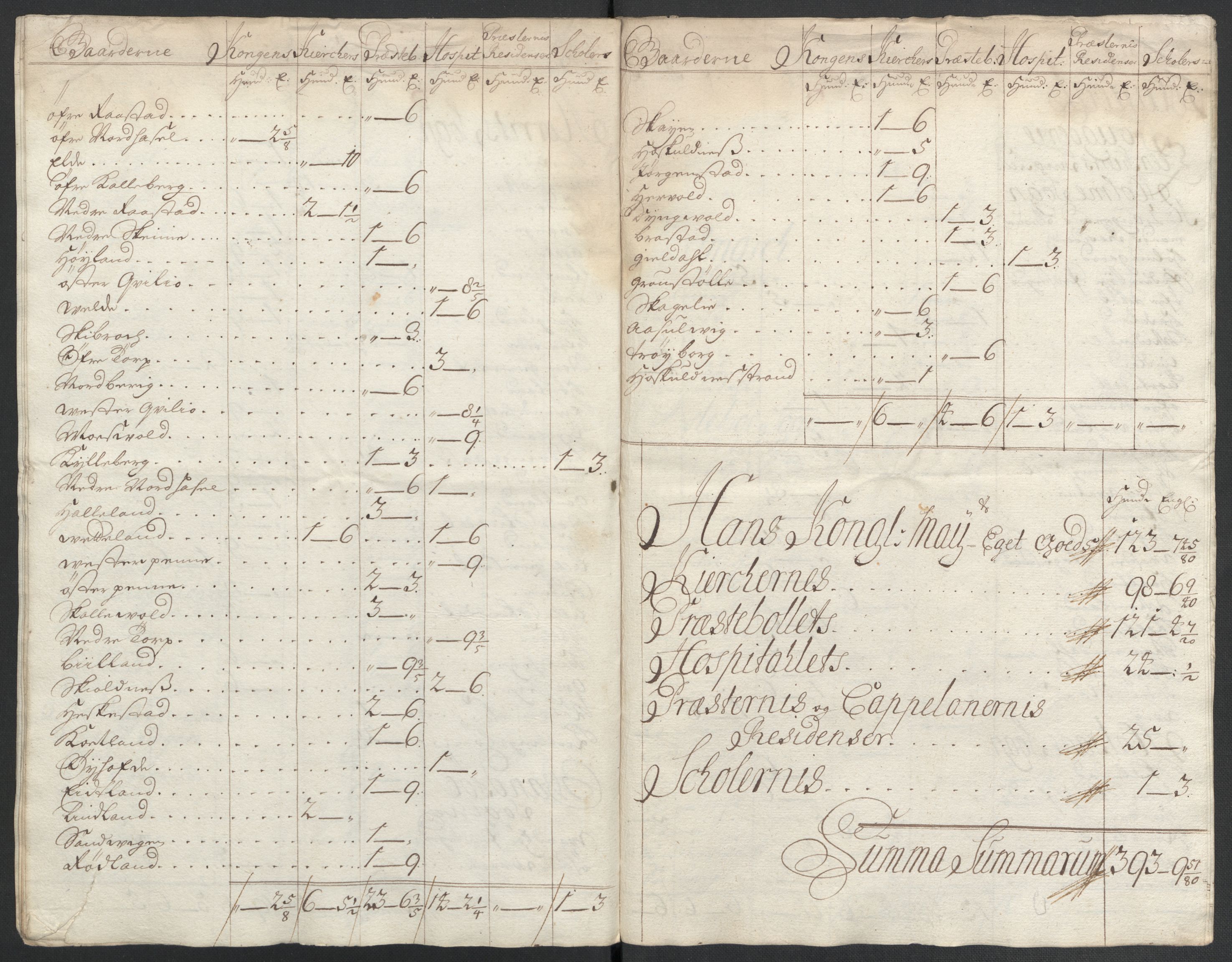 Rentekammeret inntil 1814, Reviderte regnskaper, Fogderegnskap, AV/RA-EA-4092/R43/L2551: Fogderegnskap Lista og Mandal, 1705-1709, p. 281