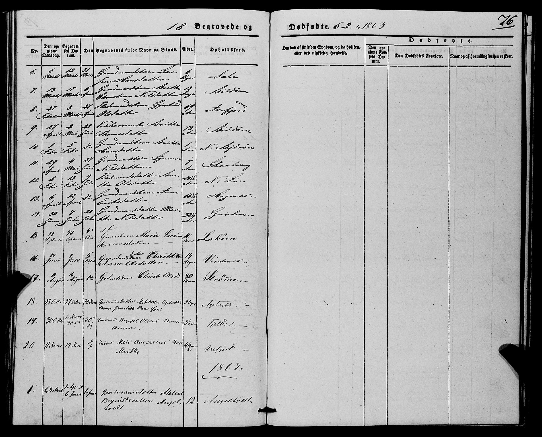 Fjell sokneprestembete, SAB/A-75301/H/Haa: Parish register (official) no. A 7, 1847-1877, p. 76