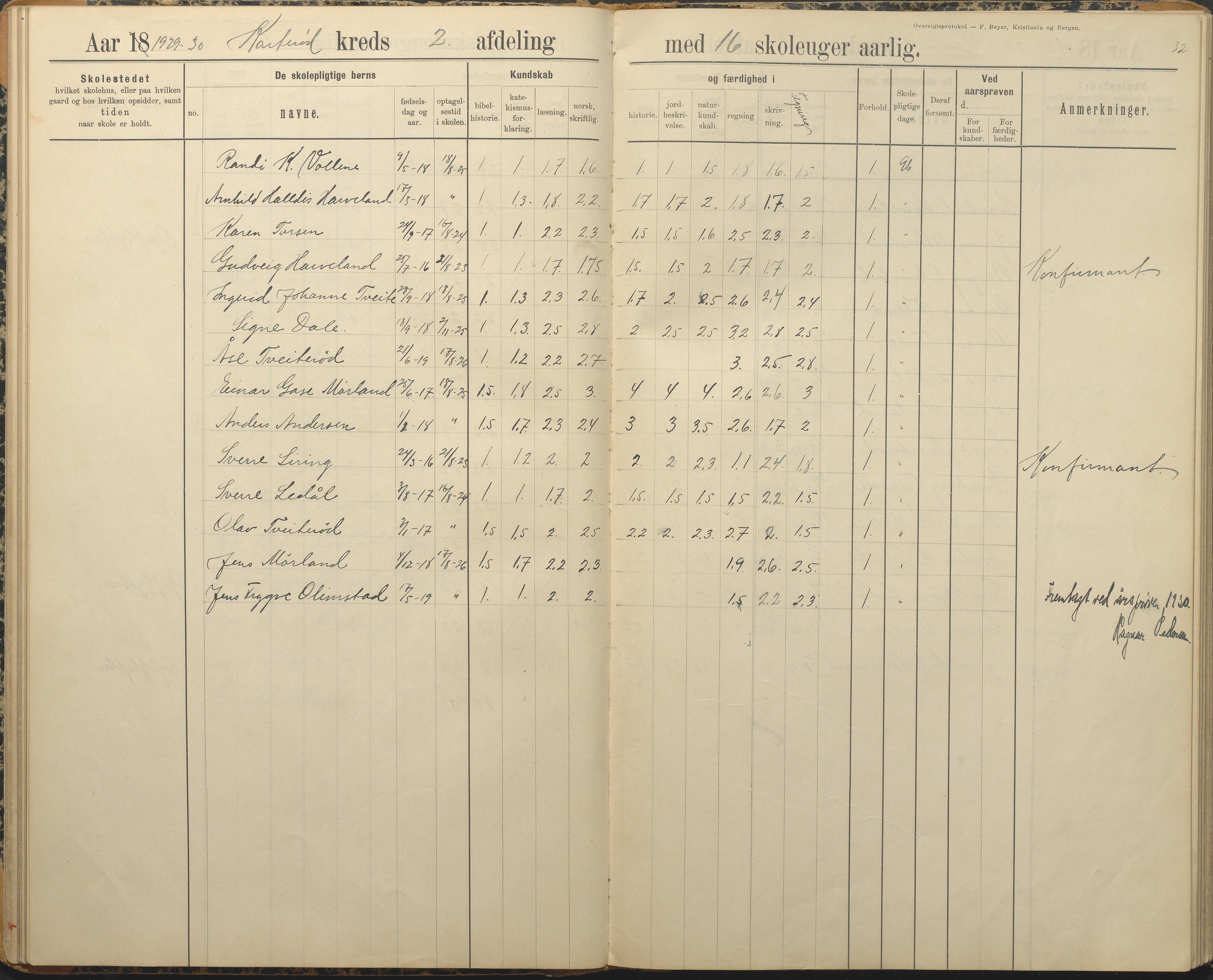 Austre Moland kommune, AAKS/KA0918-PK/09/09c/L0009: Skoleprotokoll, 1891-1938, p. 32