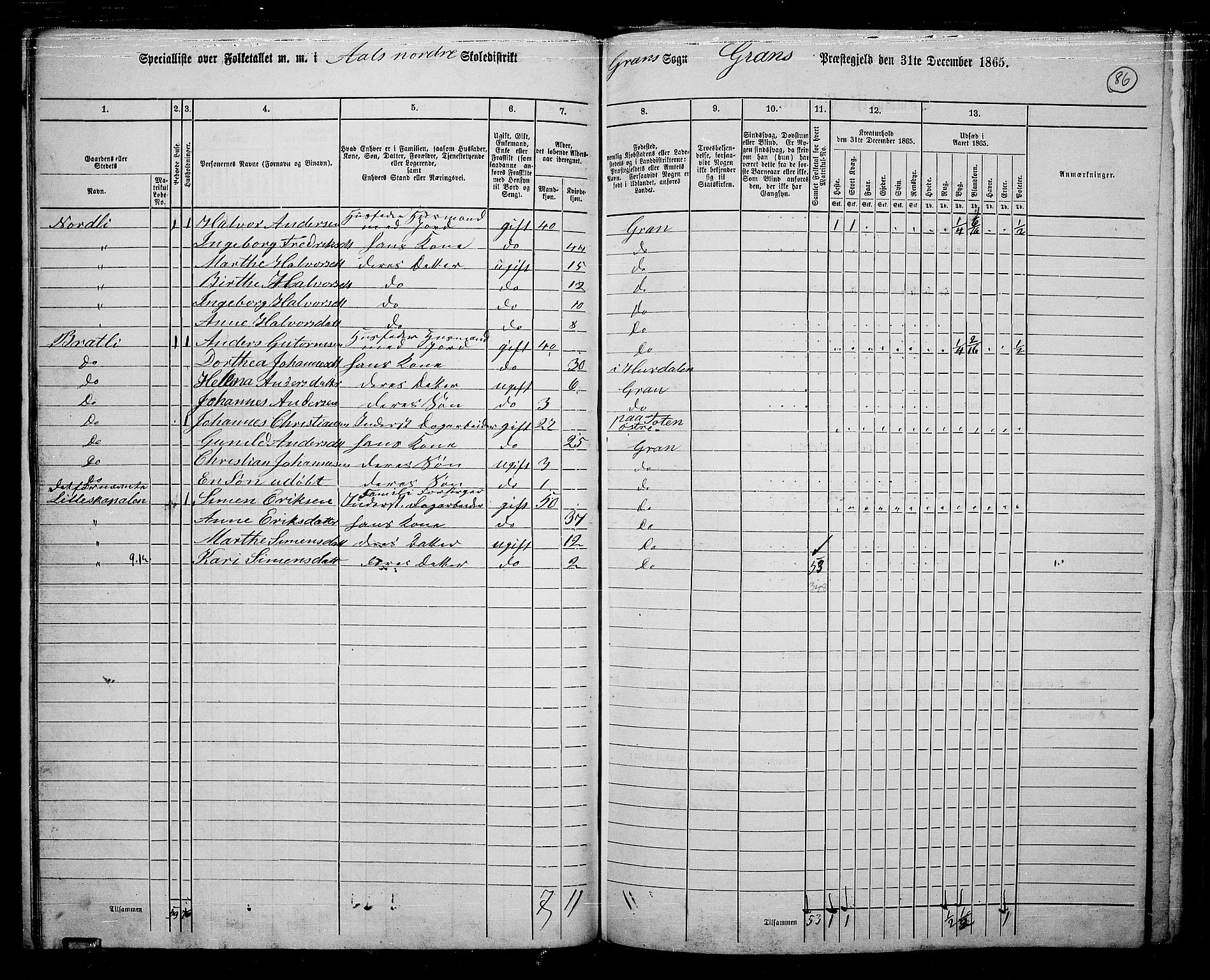 RA, 1865 census for Gran, 1865, p. 73