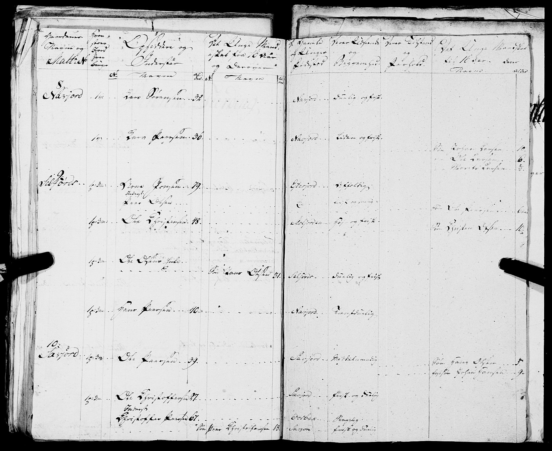 Fylkesmannen i Nordland, AV/SAT-A-0499/1.1/R/Ra/L0018: --, 1809-1836, p. 70