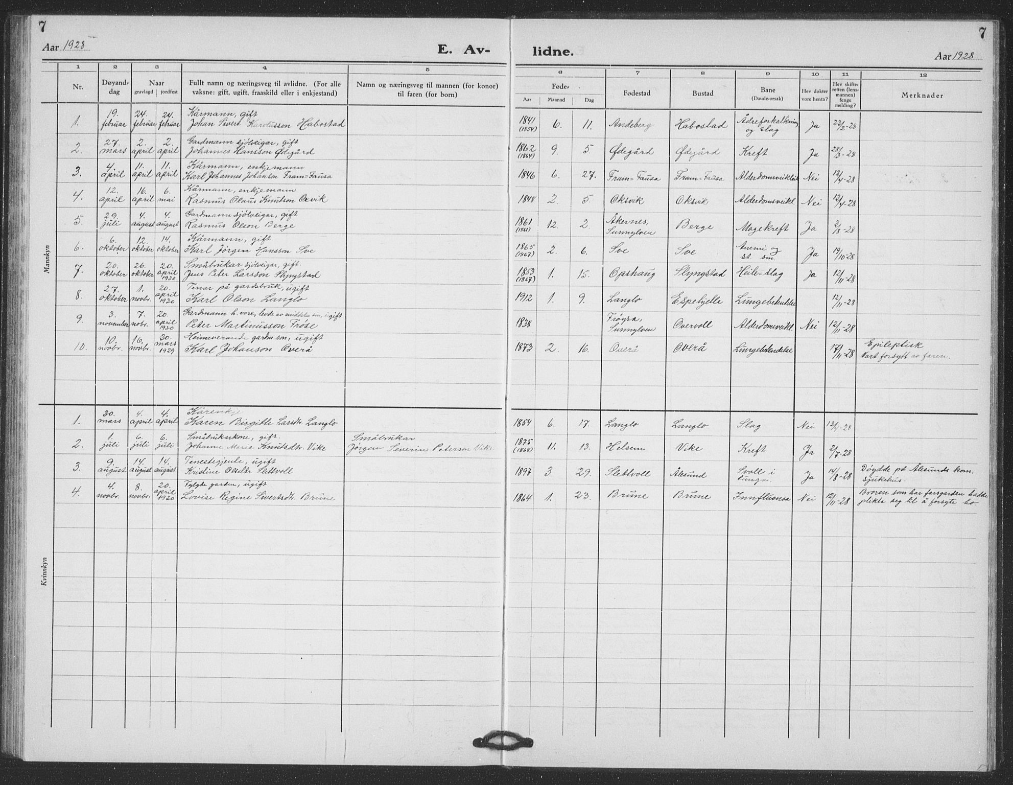 Ministerialprotokoller, klokkerbøker og fødselsregistre - Møre og Romsdal, AV/SAT-A-1454/520/L0294: Parish register (copy) no. 520C06, 1923-1938, p. 7