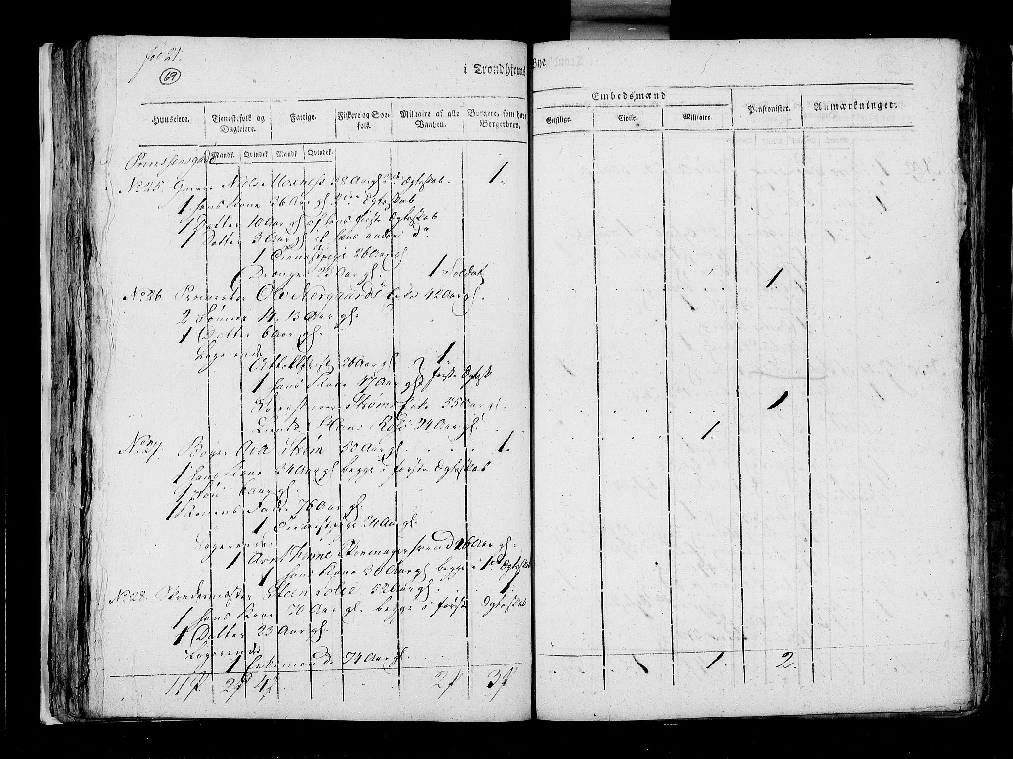 RA, Census 1815, vol. 5: Trondheim, 1815, p. 70