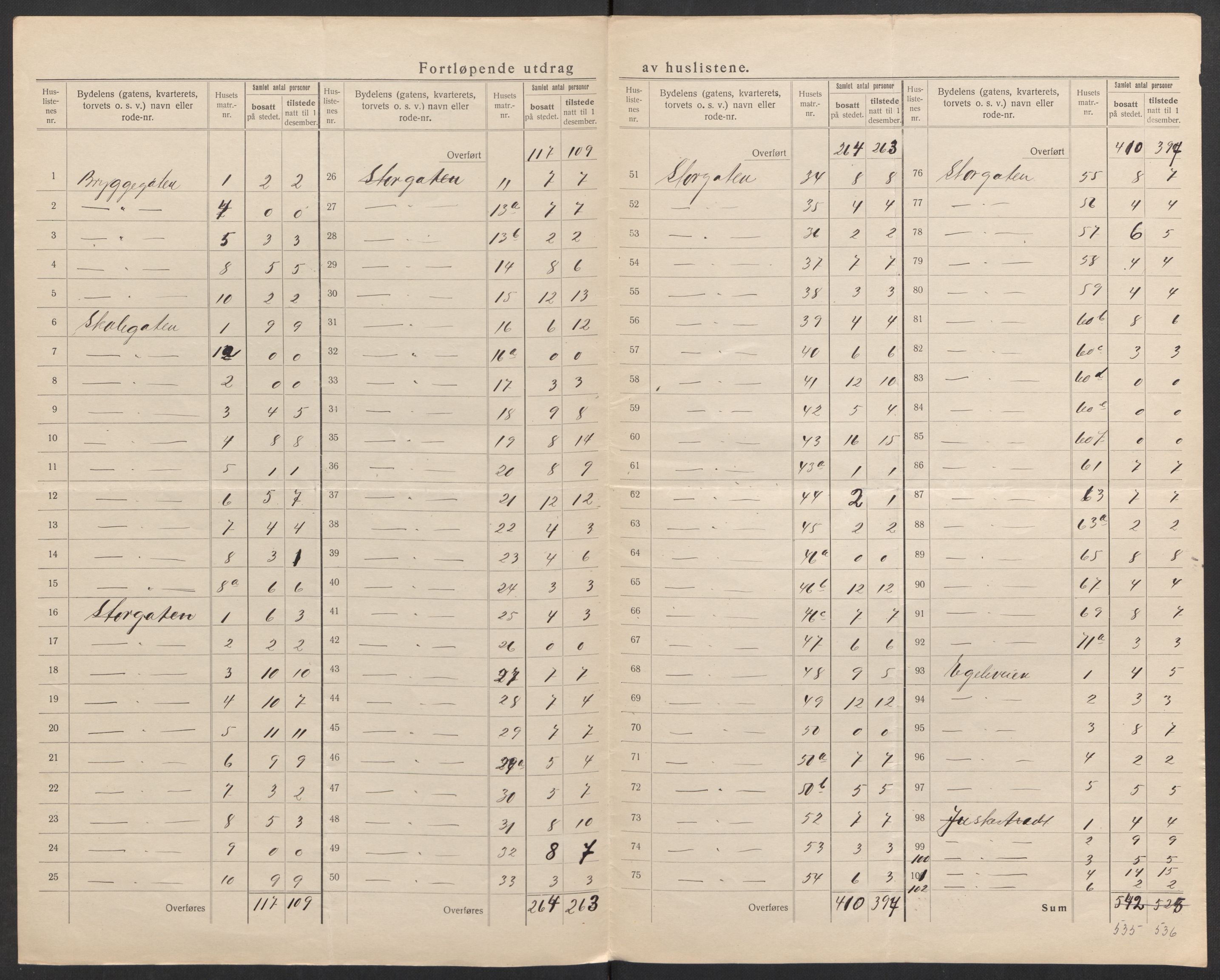 SAK, 1920 census for Grimstad, 1920, p. 13