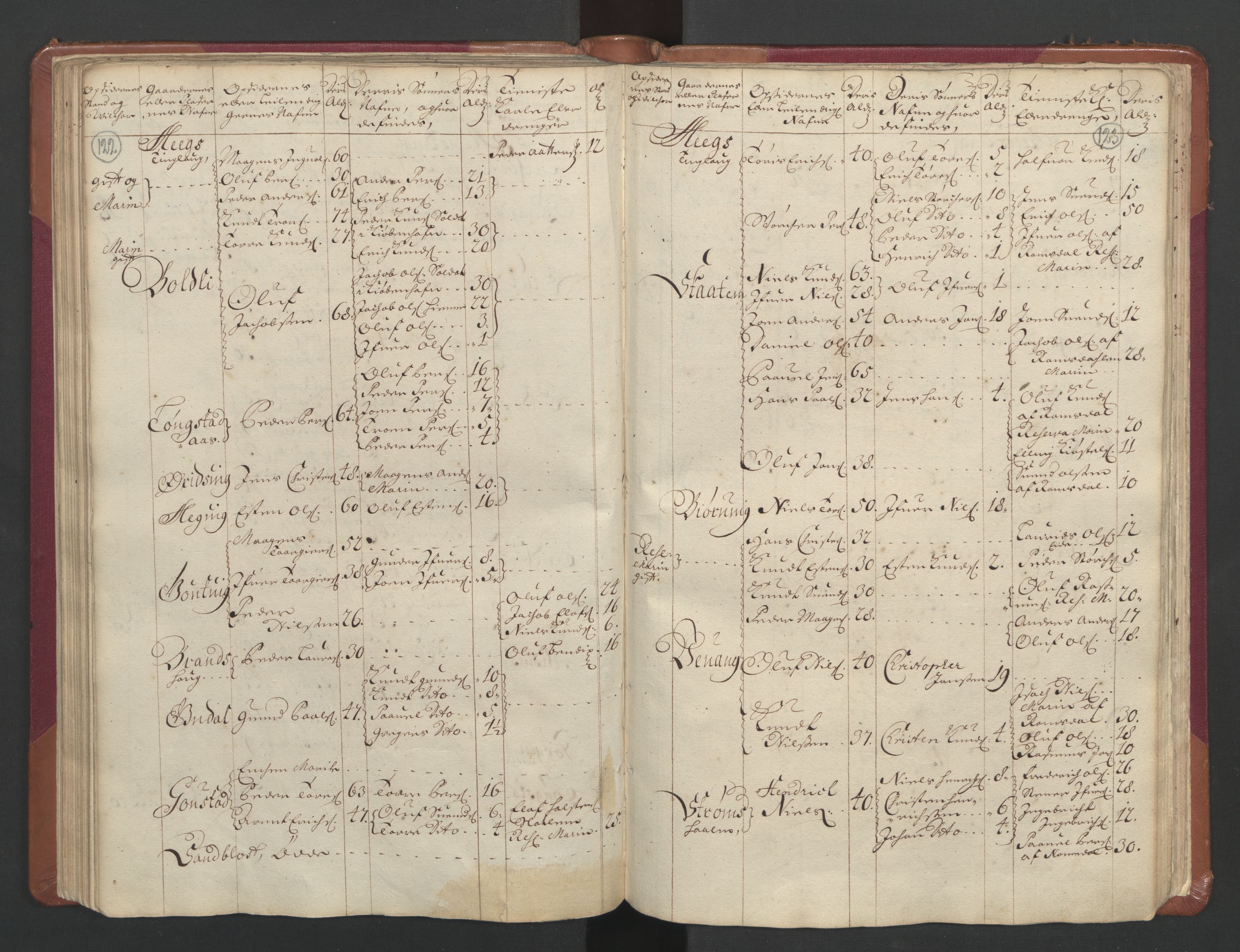 RA, Census (manntall) 1701, no. 11: Nordmøre fogderi and Romsdal fogderi, 1701, p. 122-123