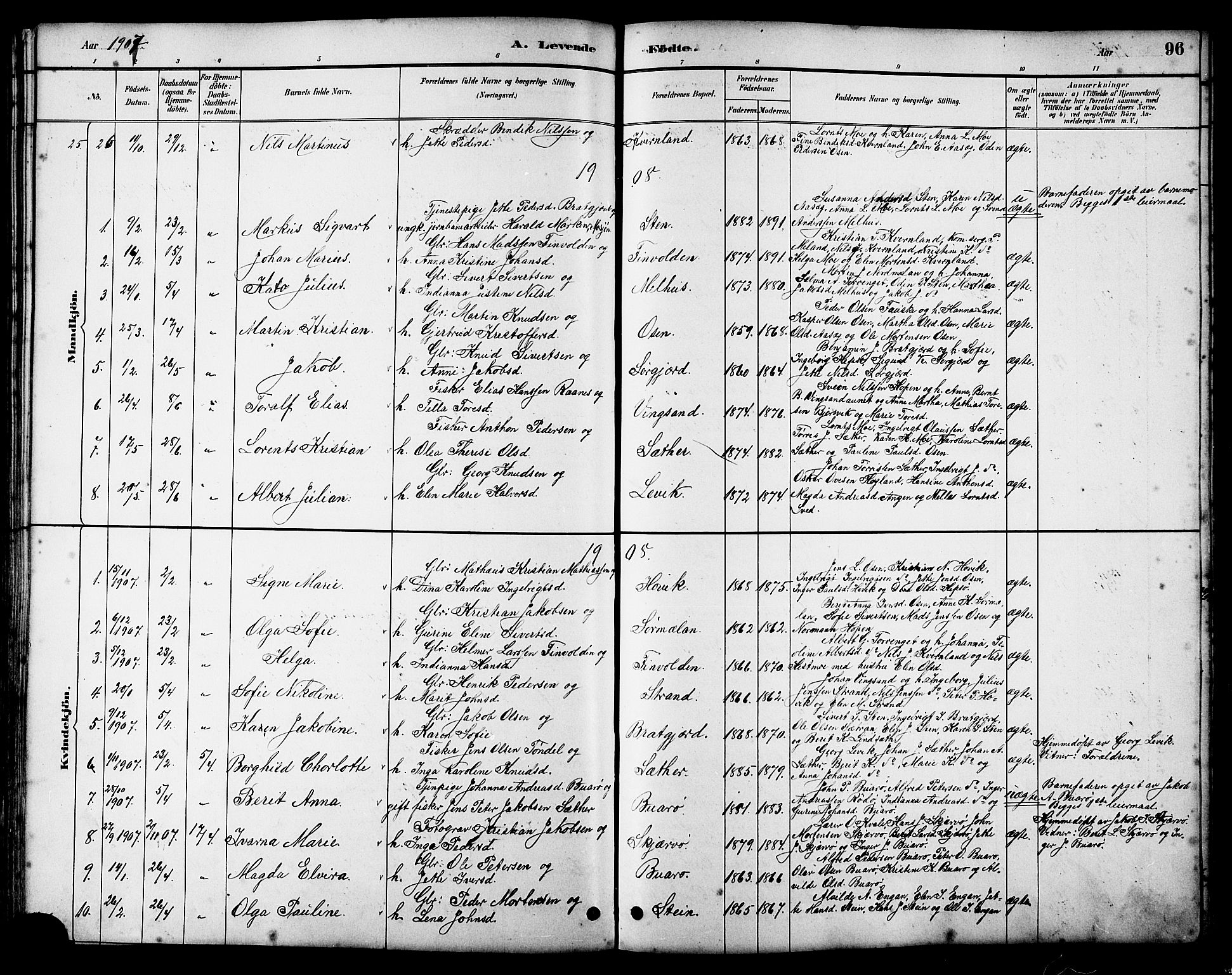 Ministerialprotokoller, klokkerbøker og fødselsregistre - Sør-Trøndelag, SAT/A-1456/658/L0726: Parish register (copy) no. 658C02, 1883-1908, p. 96