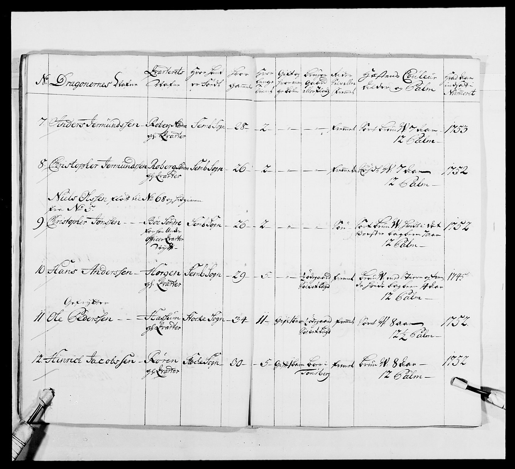 Kommanderende general (KG I) med Det norske krigsdirektorium, AV/RA-EA-5419/E/Ea/L0481: 4. Sønnafjelske dragonregiment, 1756-1765, p. 136