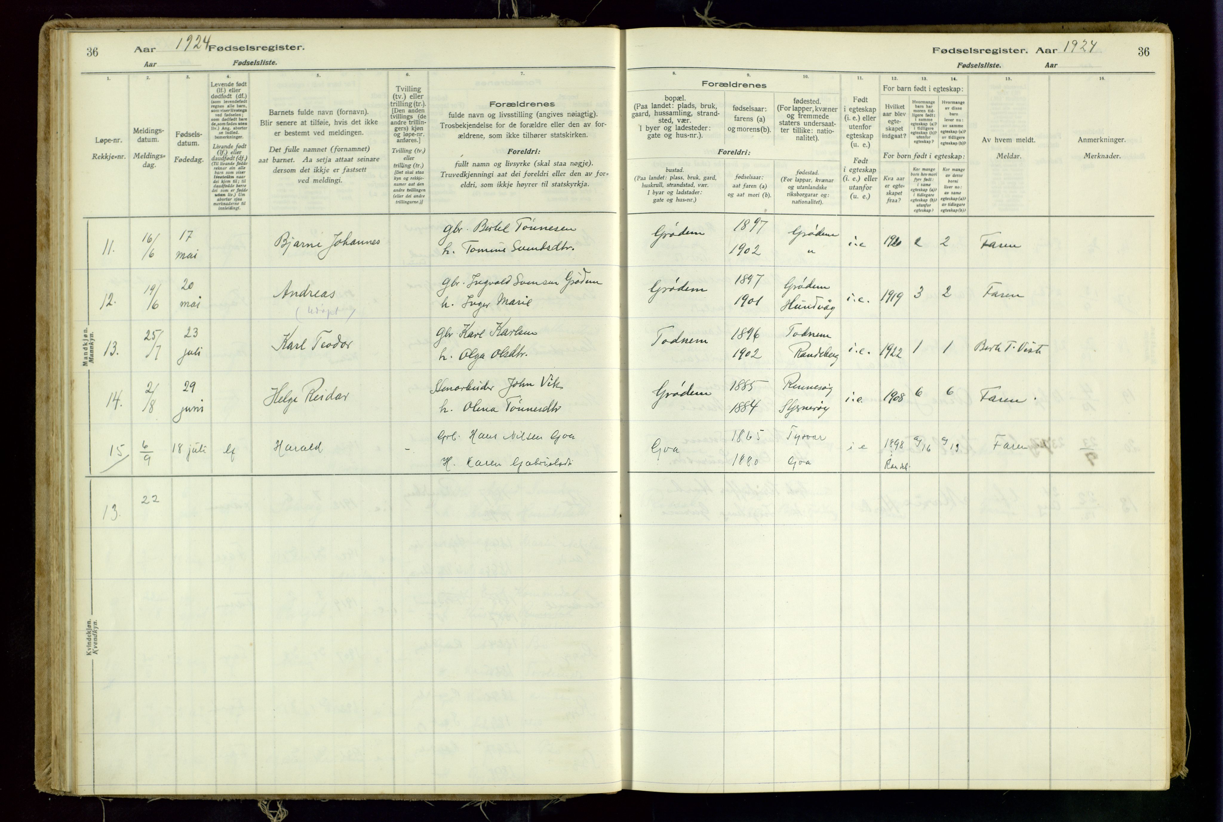 Hetland sokneprestkontor, AV/SAST-A-101826/70/704BA/L0001: Birth register no. 1, 1916-1954, p. 36